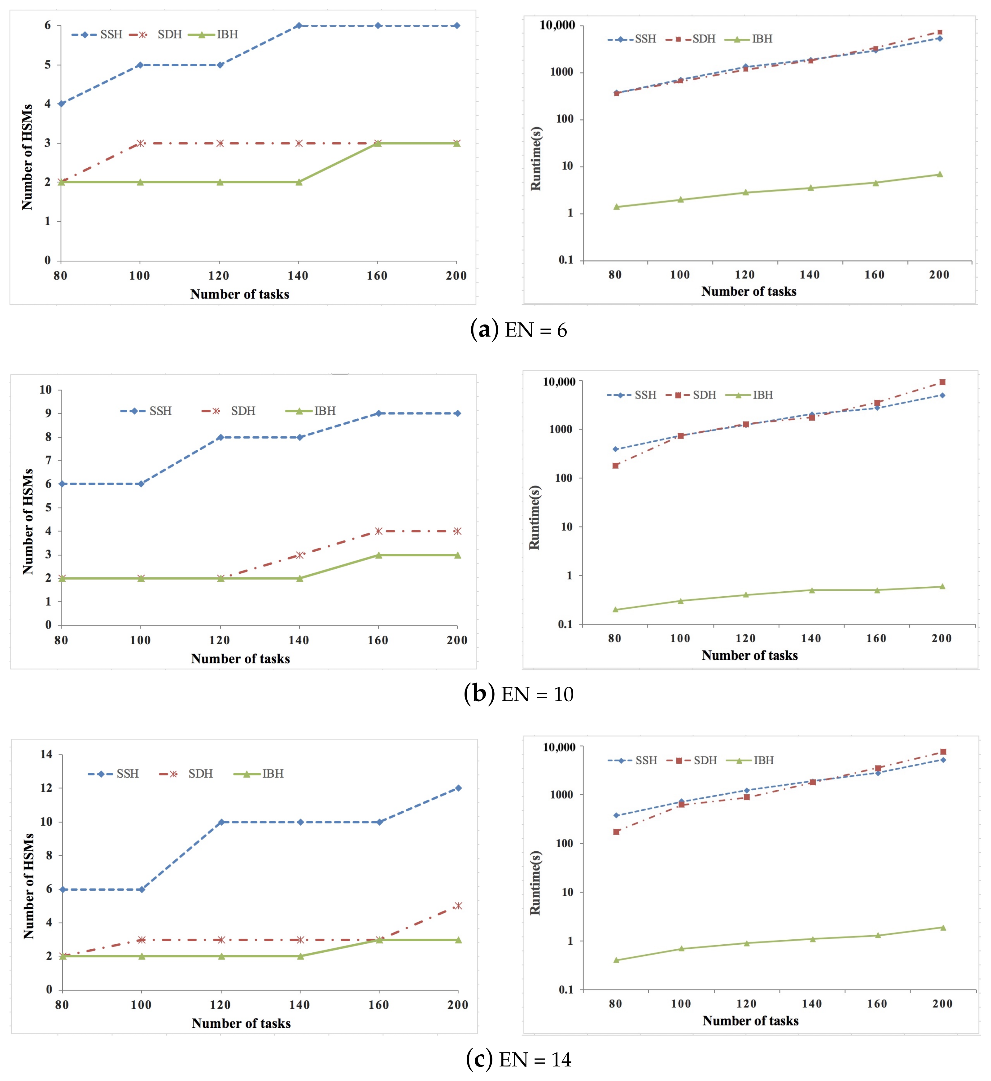 Sensors 21 06807 g004a