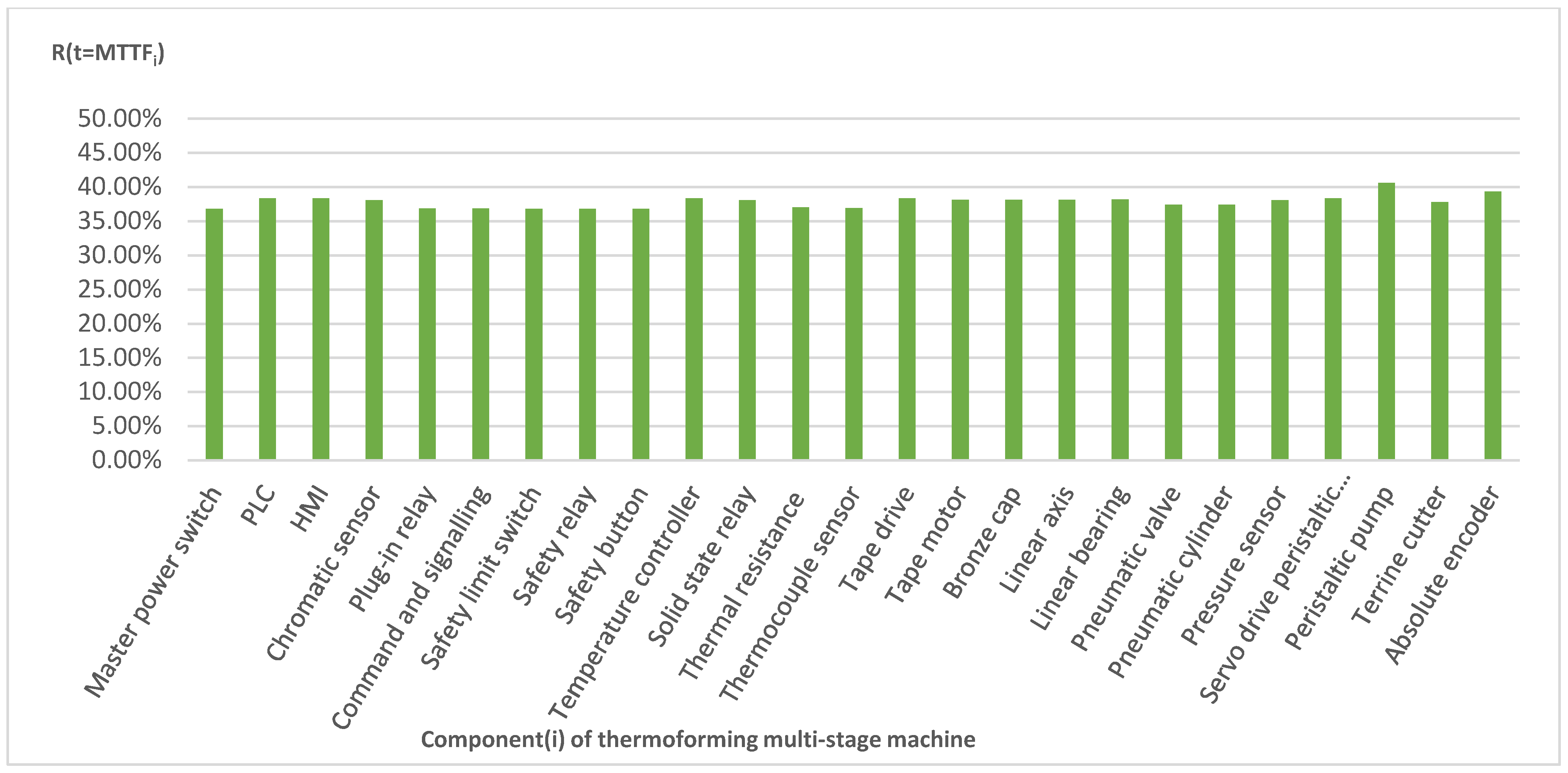 Sensors 21 06809 g004