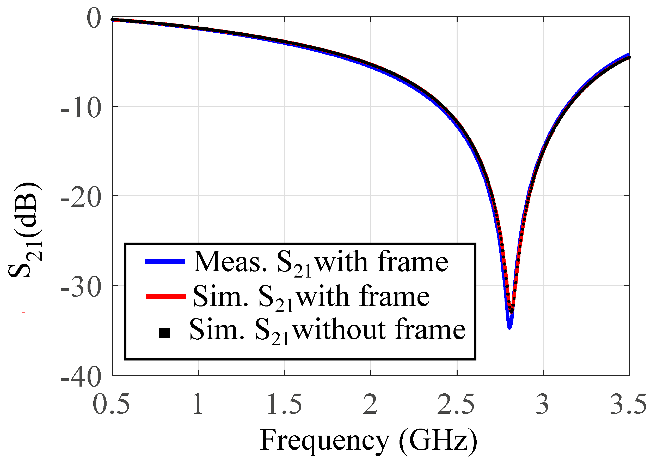 Sensors 21 06811 g005 550