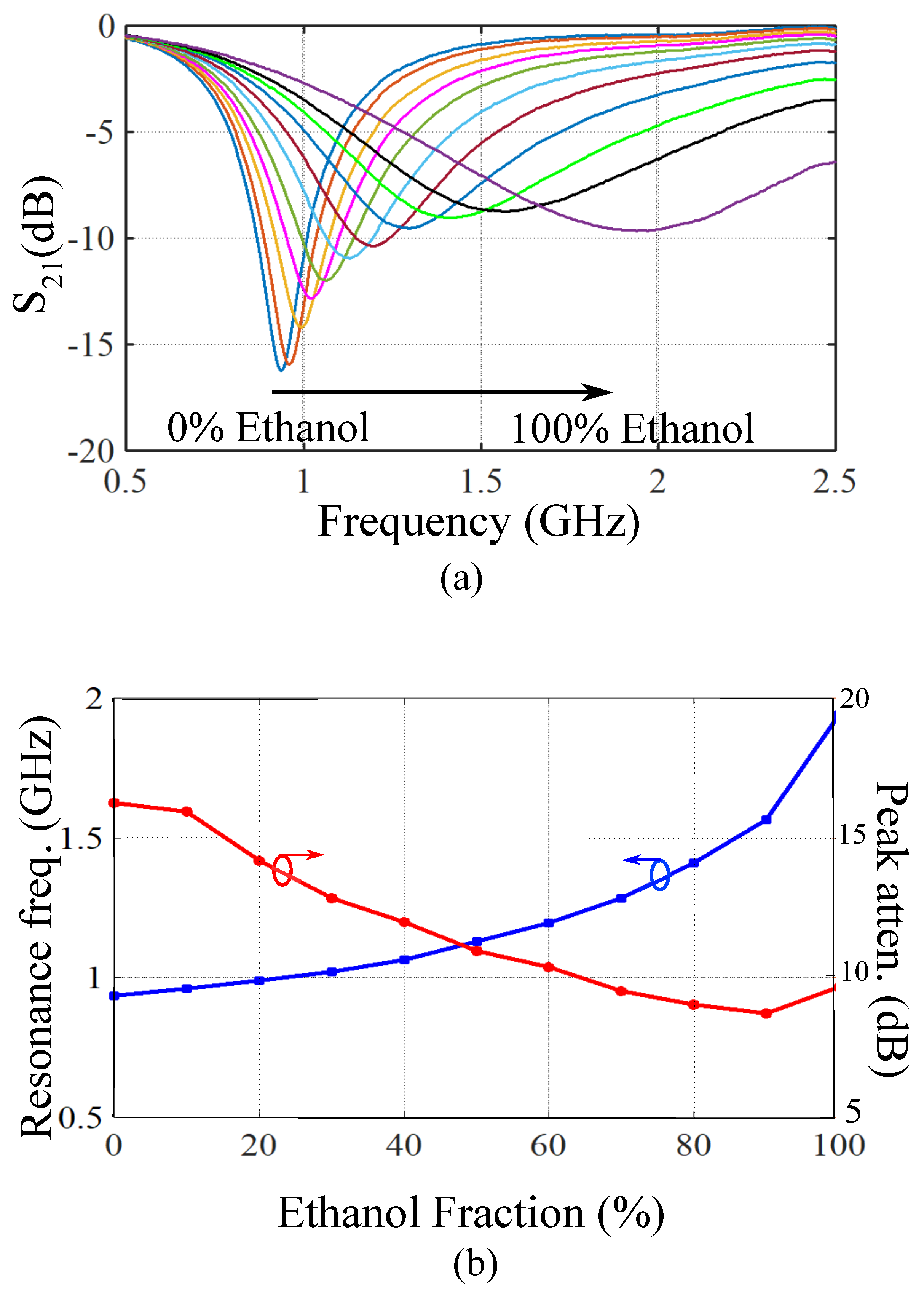 Sensors 21 06811 g006 550