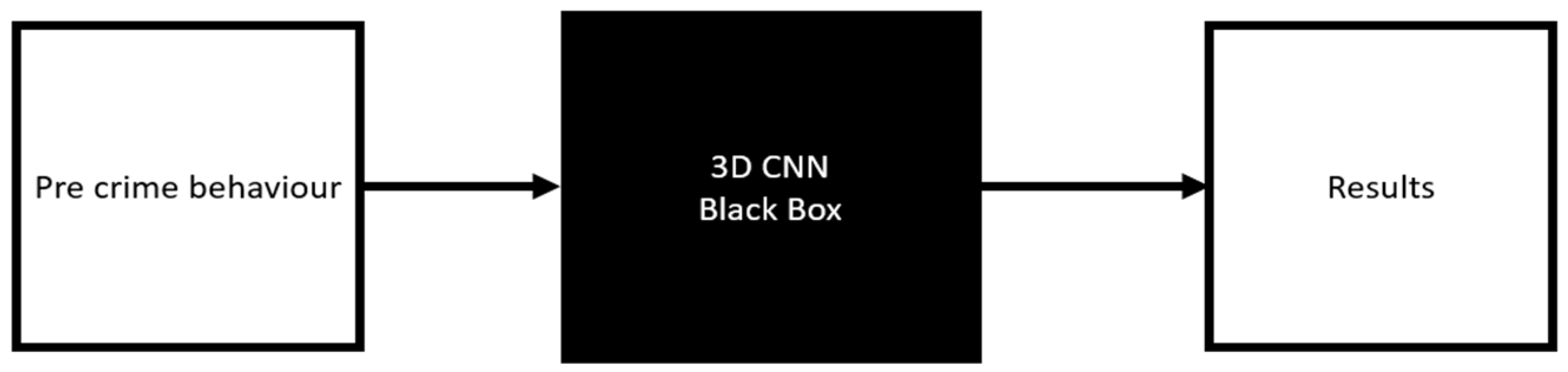 Sensors 21 06812 g001 550