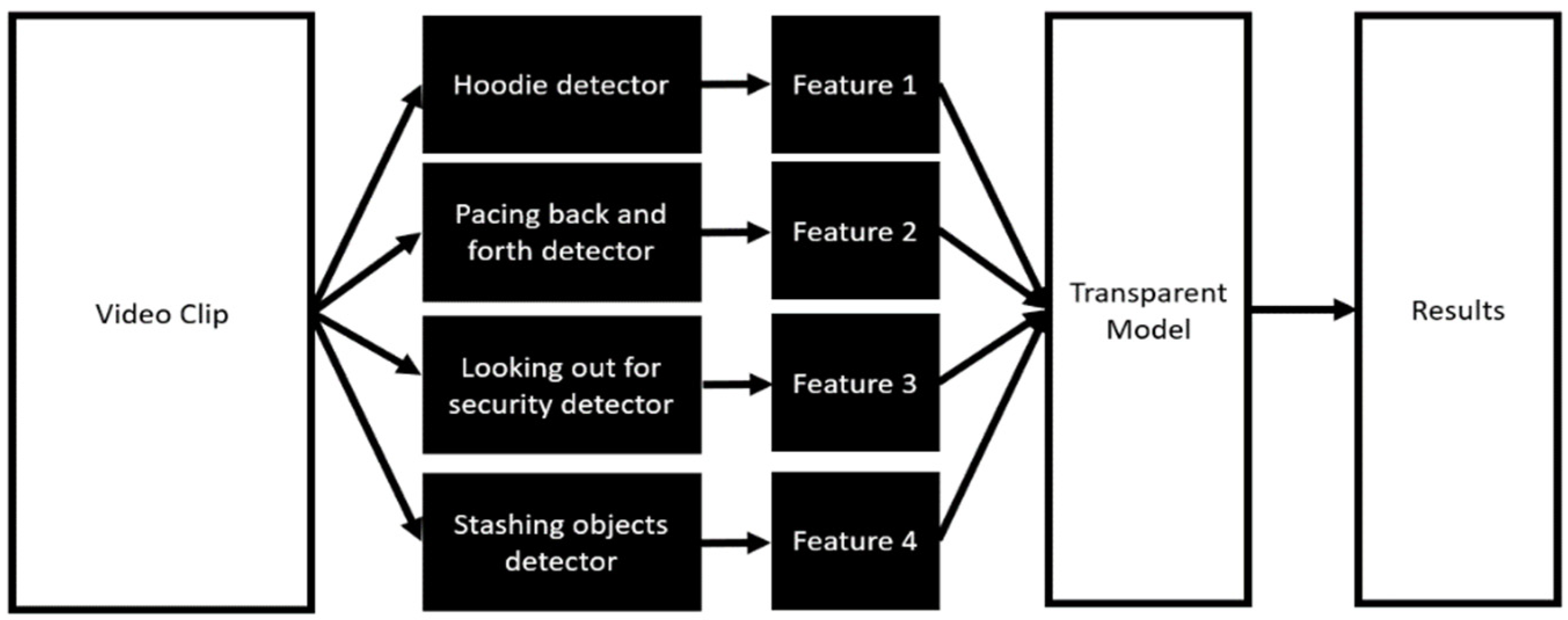 Sensors 21 06812 g002 550