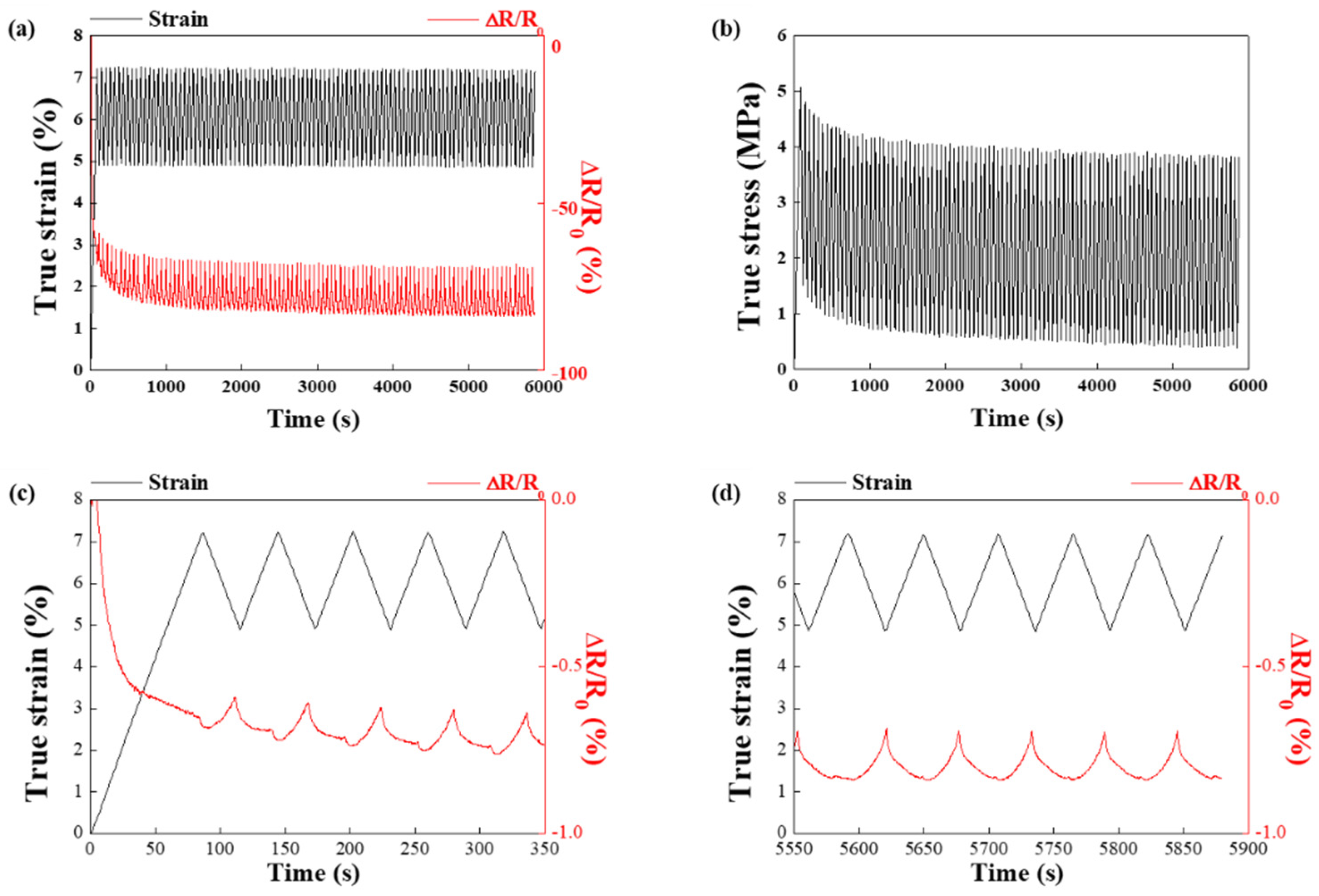 Sensors 21 06813 g007