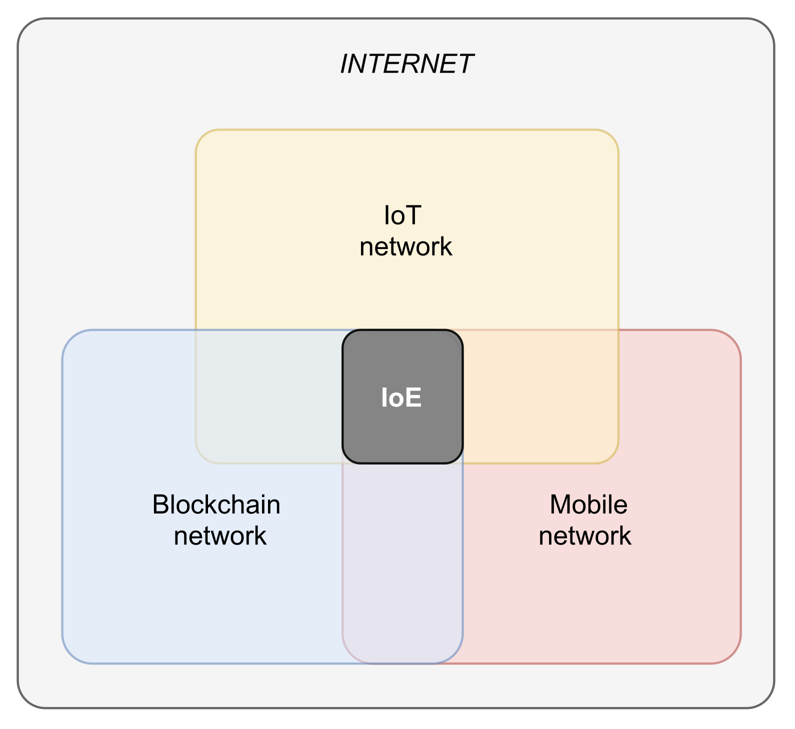 Sensors 21 06814 g001 550