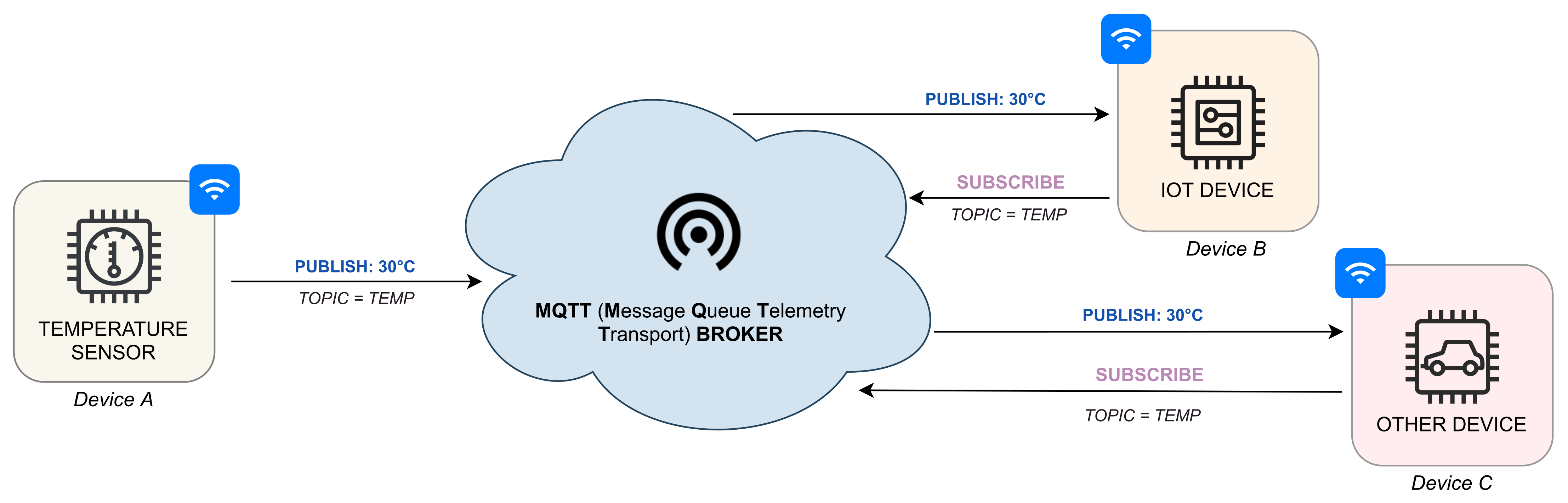 Sensors 21 06814 g002 550