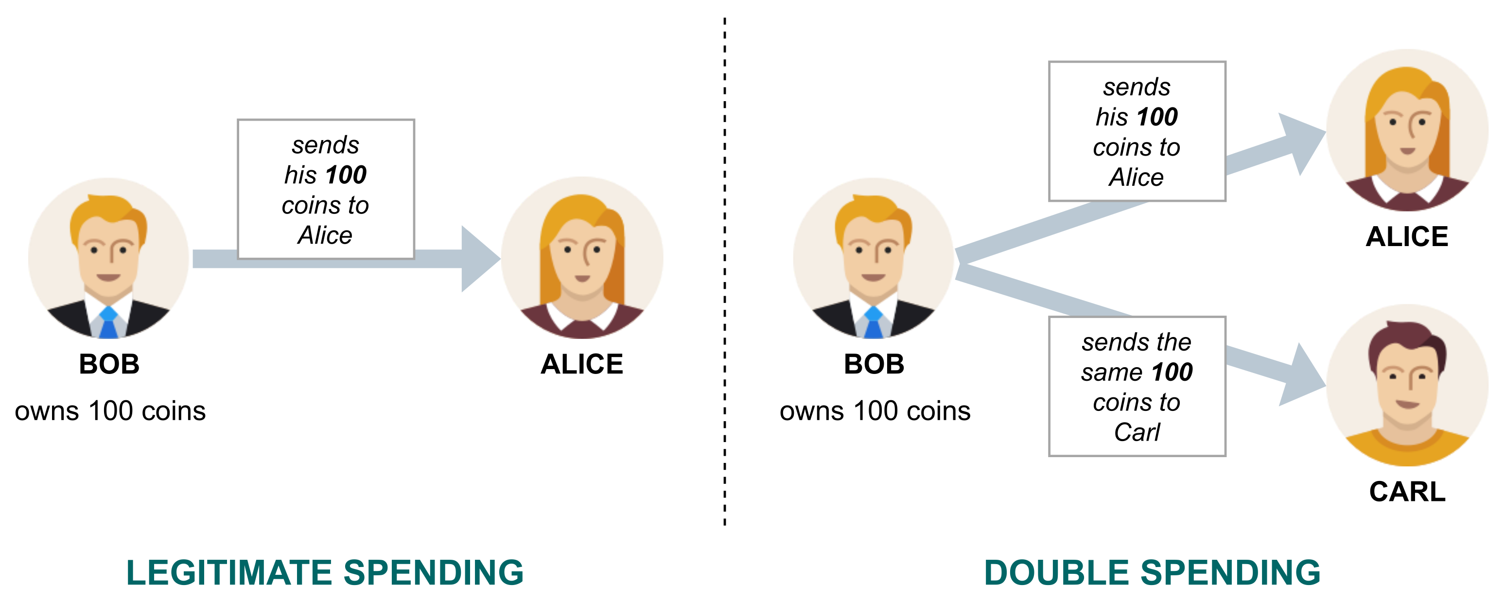 Sensors 21 06814 g003 550