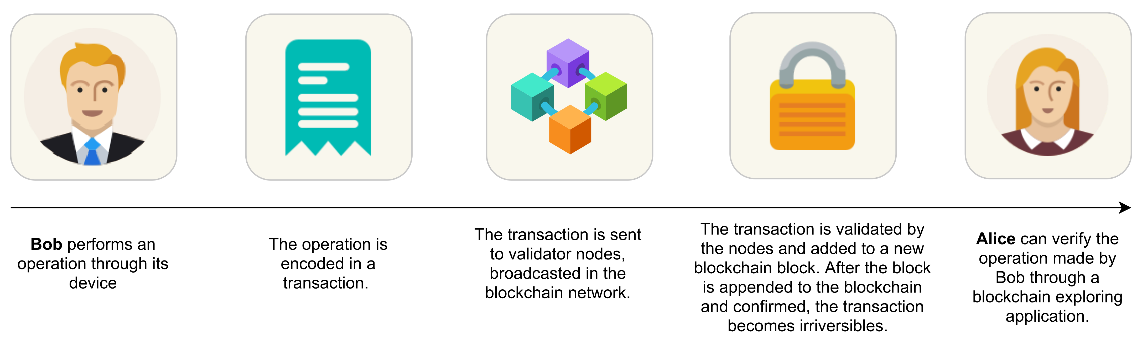 Sensors 21 06814 g004 550