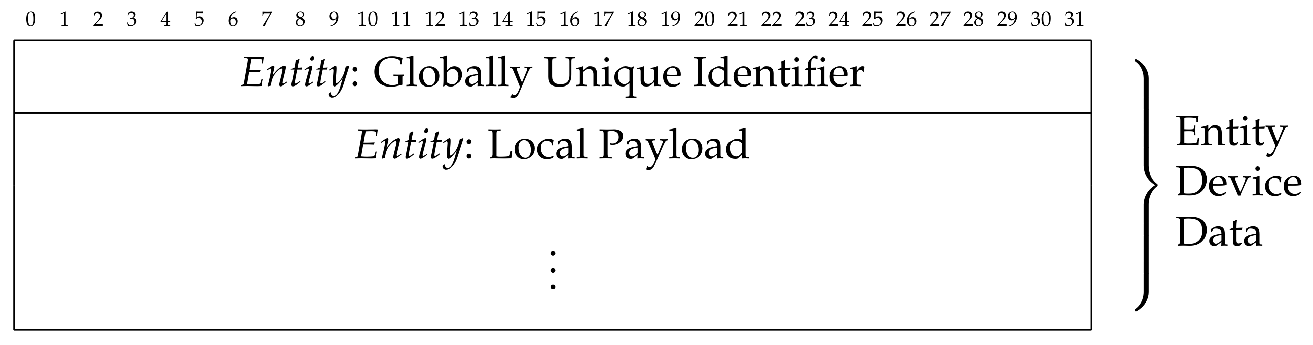 Sensors 21 06814 g006 550