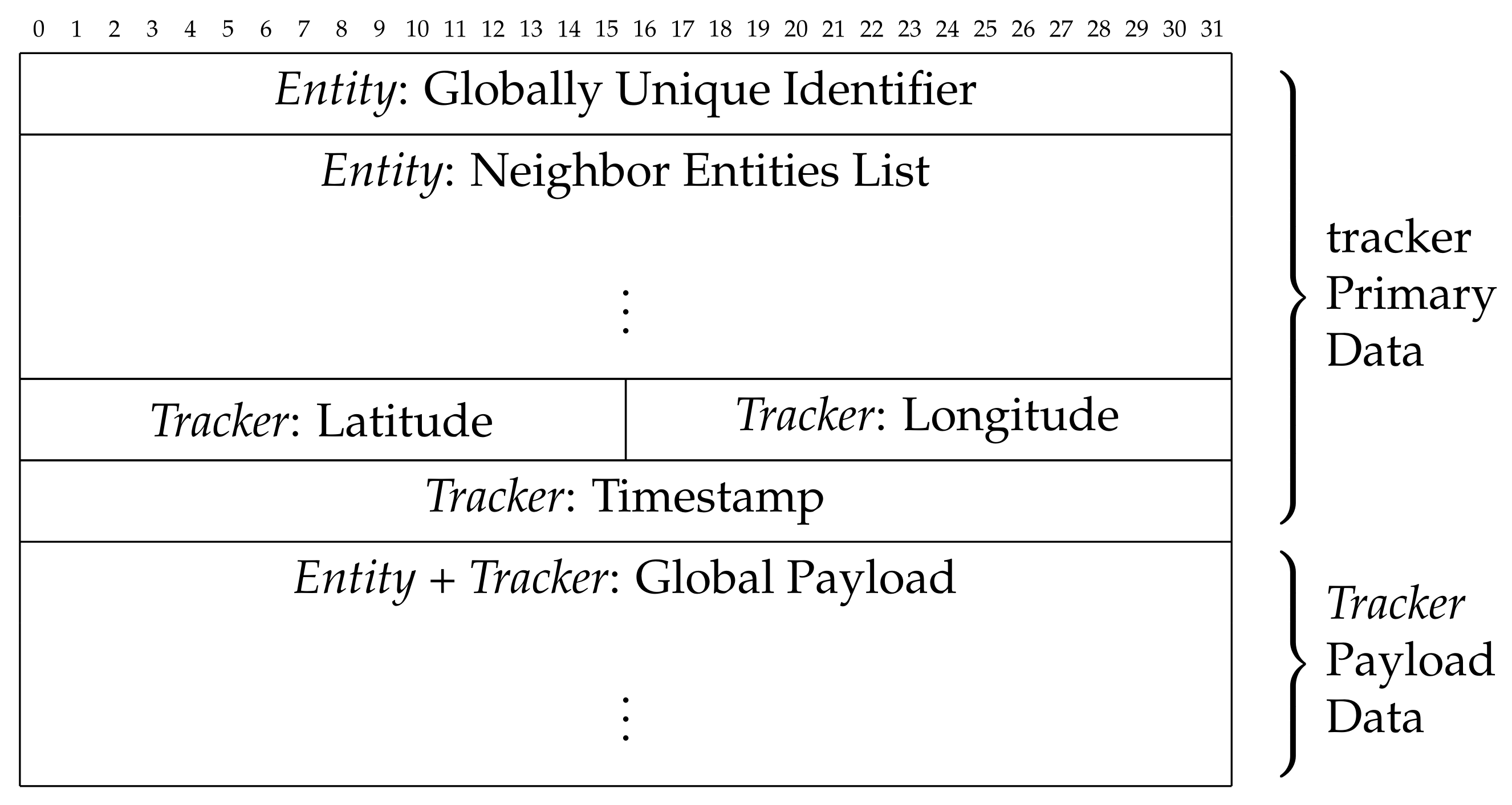 Sensors 21 06814 g007 550