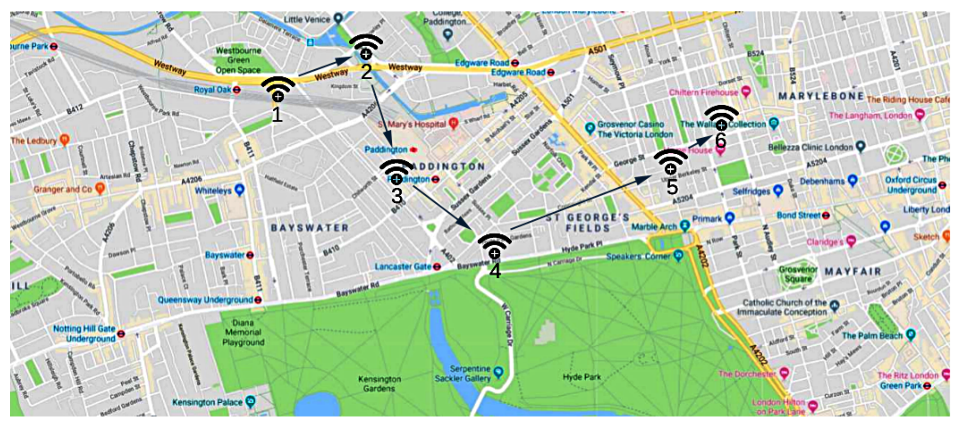 Sensors 21 06814 g008 550