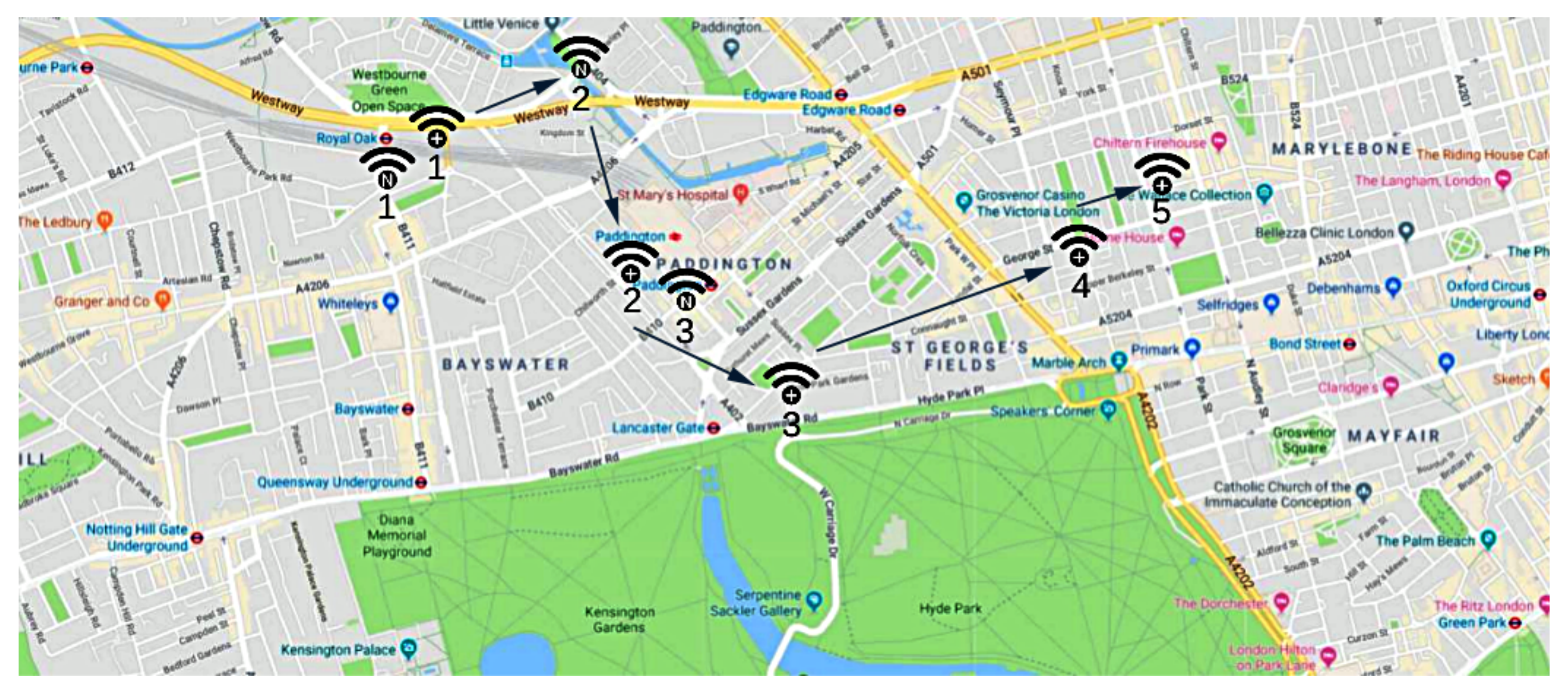 Sensors 21 06814 g009 550