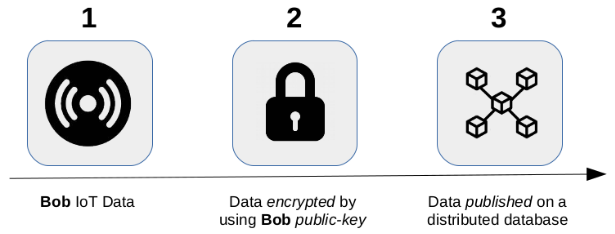 Sensors 21 06814 g012 550