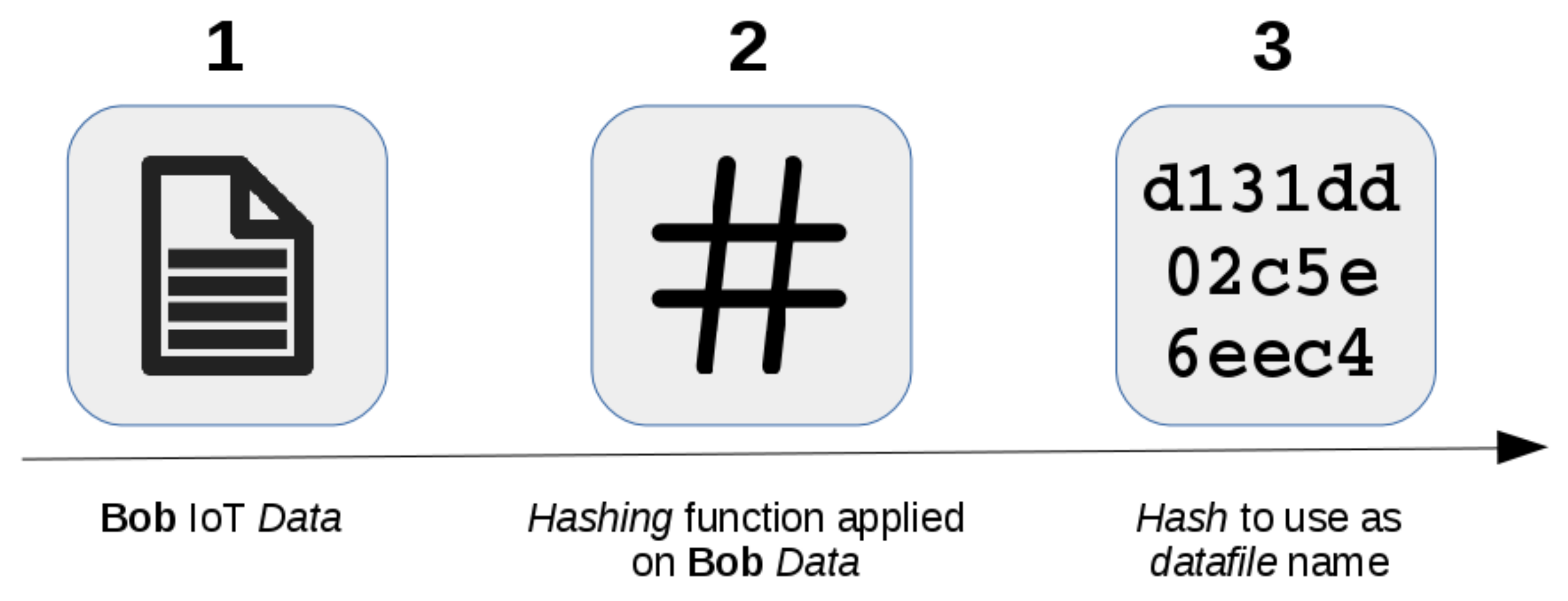 Sensors 21 06814 g013 550