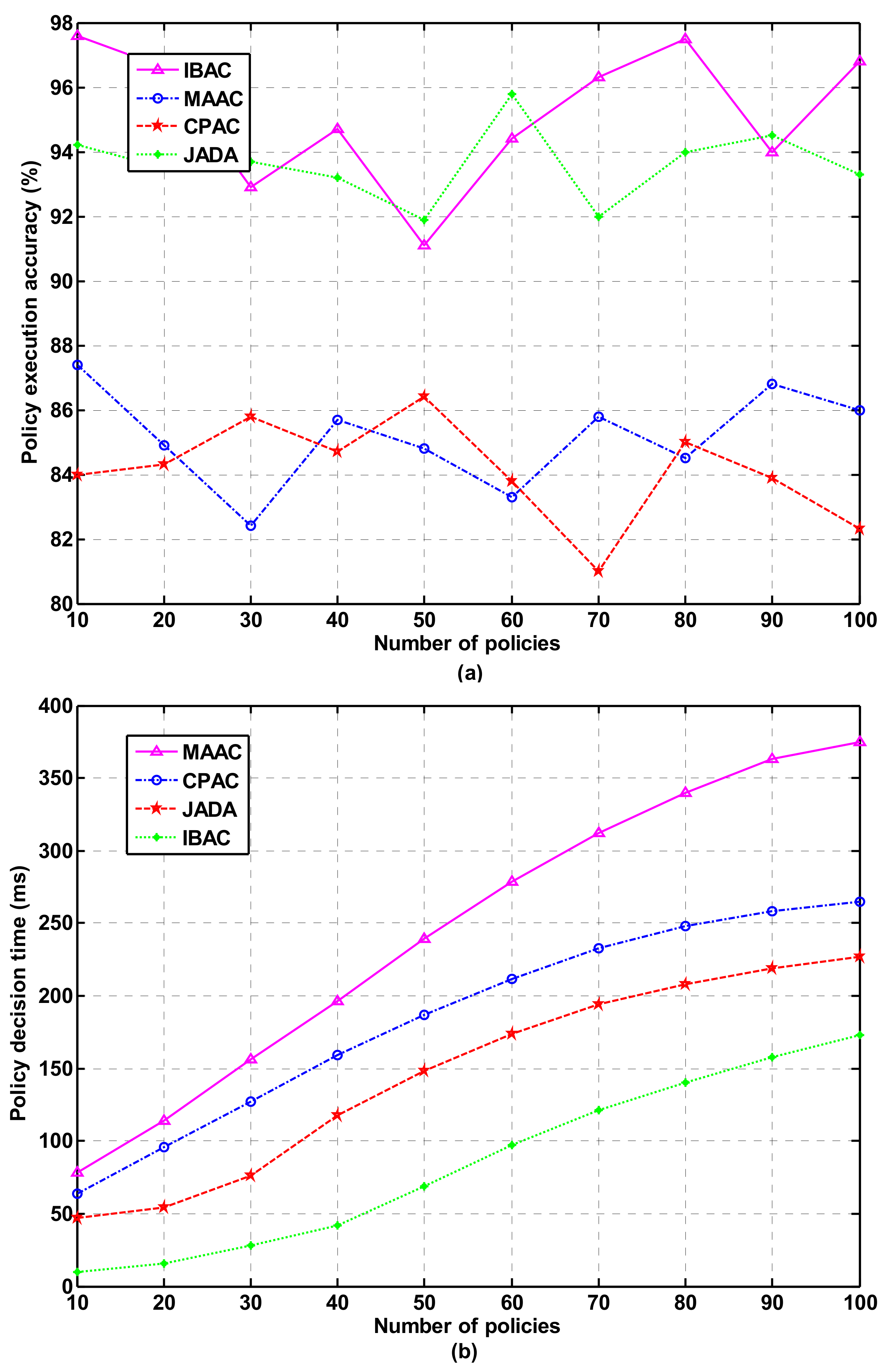 Sensors 21 06815 g005 550
