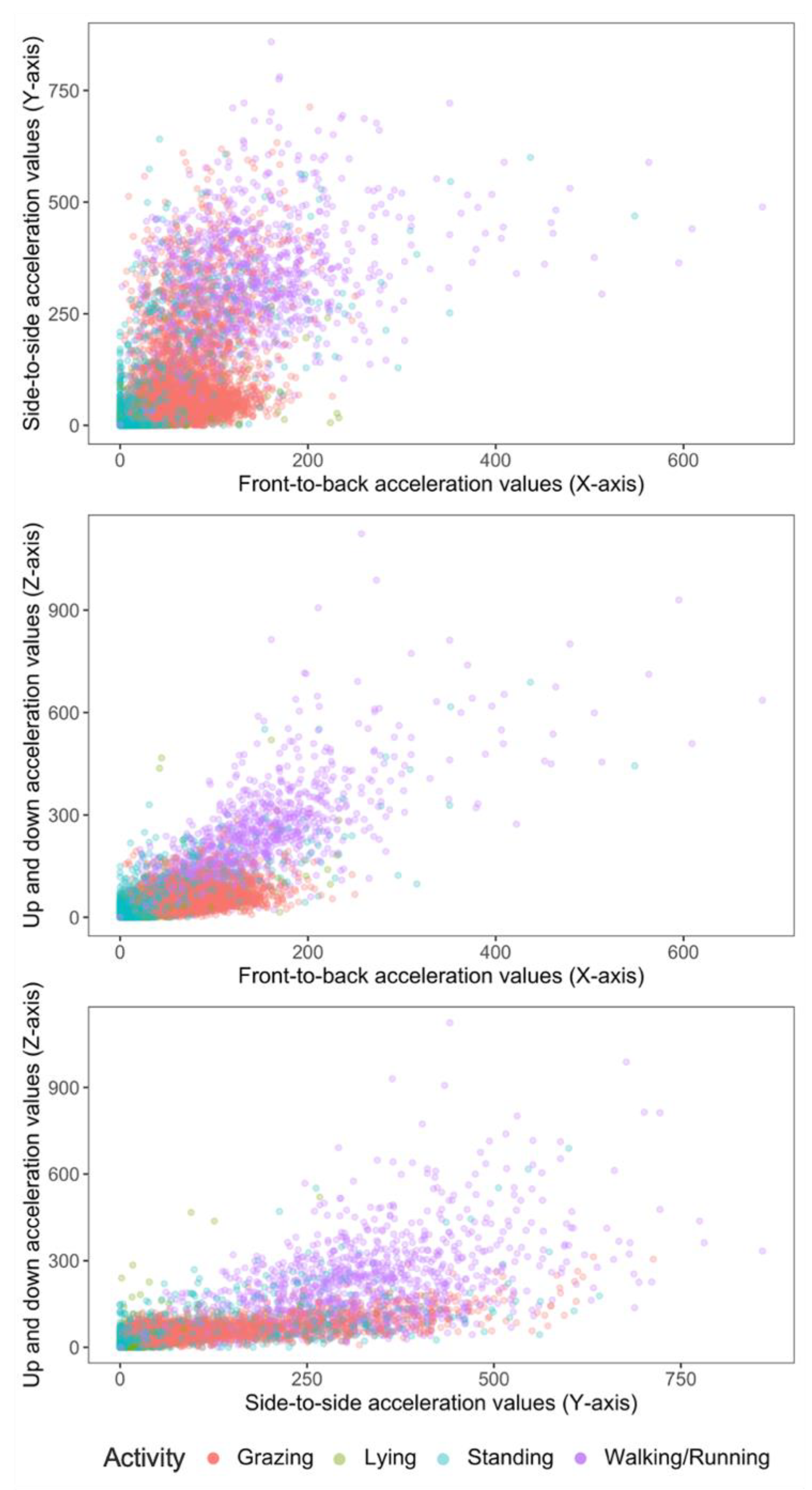 Sensors 21 06816 g002