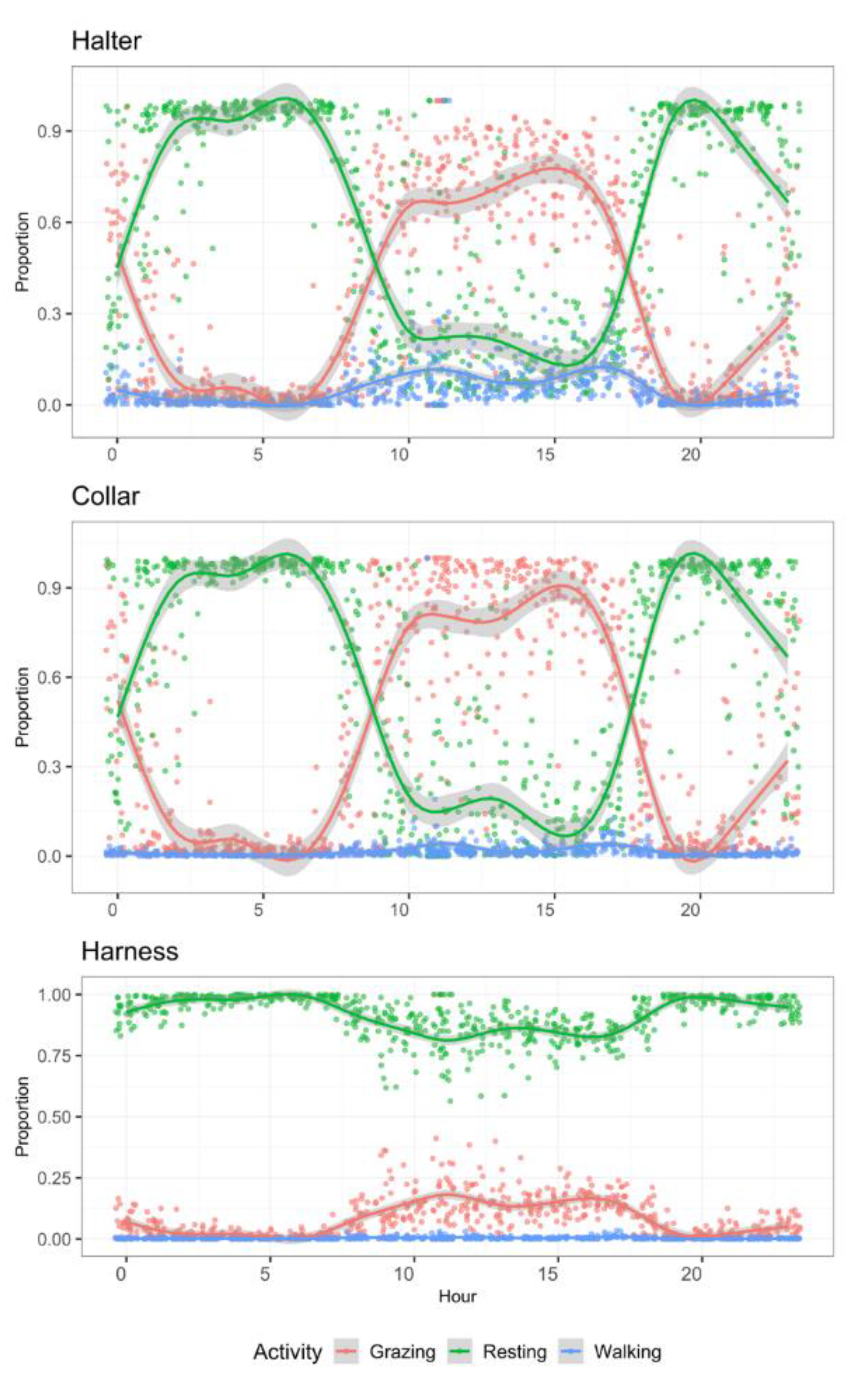 Sensors 21 06816 g004