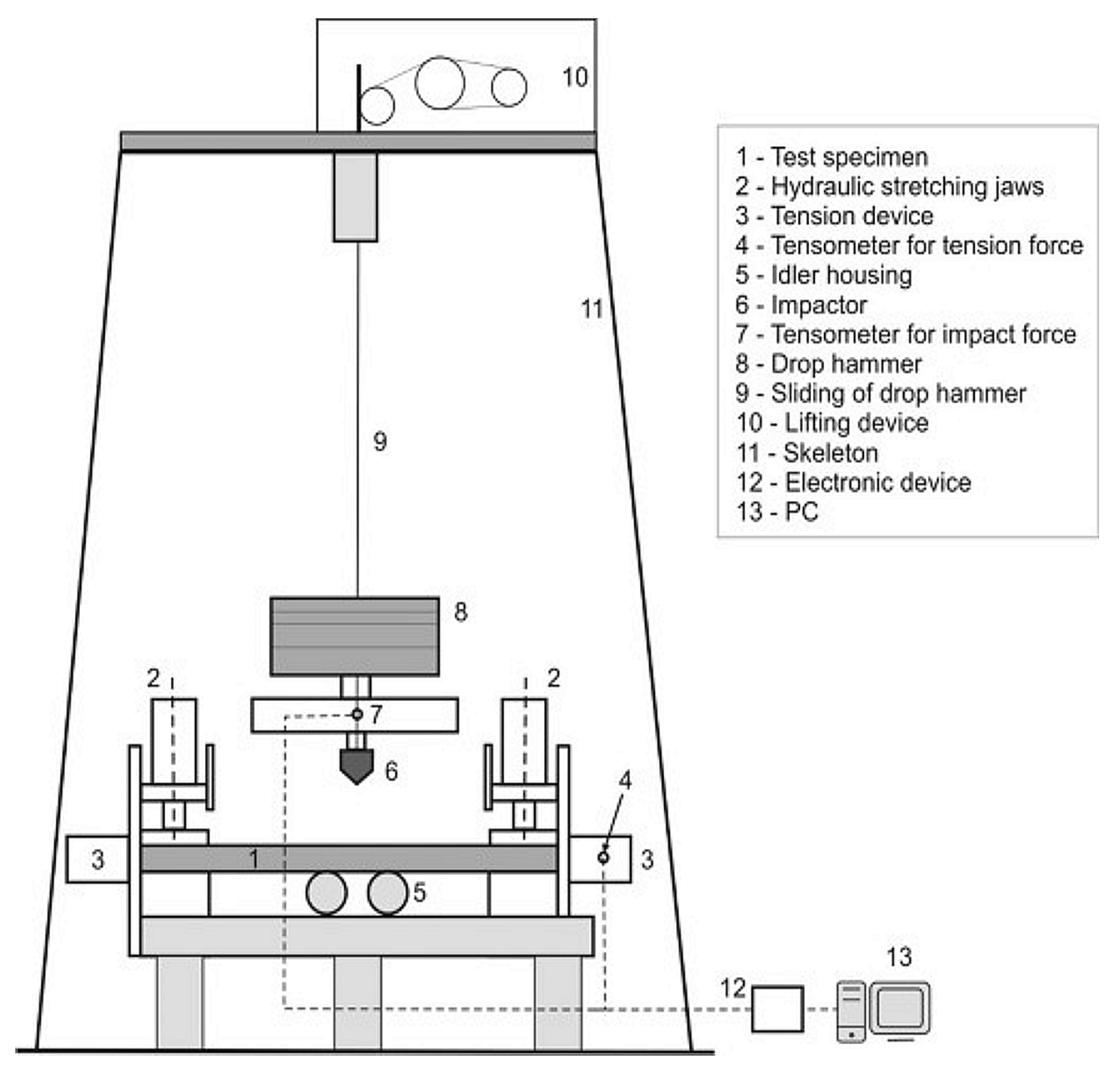 Sensors 21 06818 g002 550