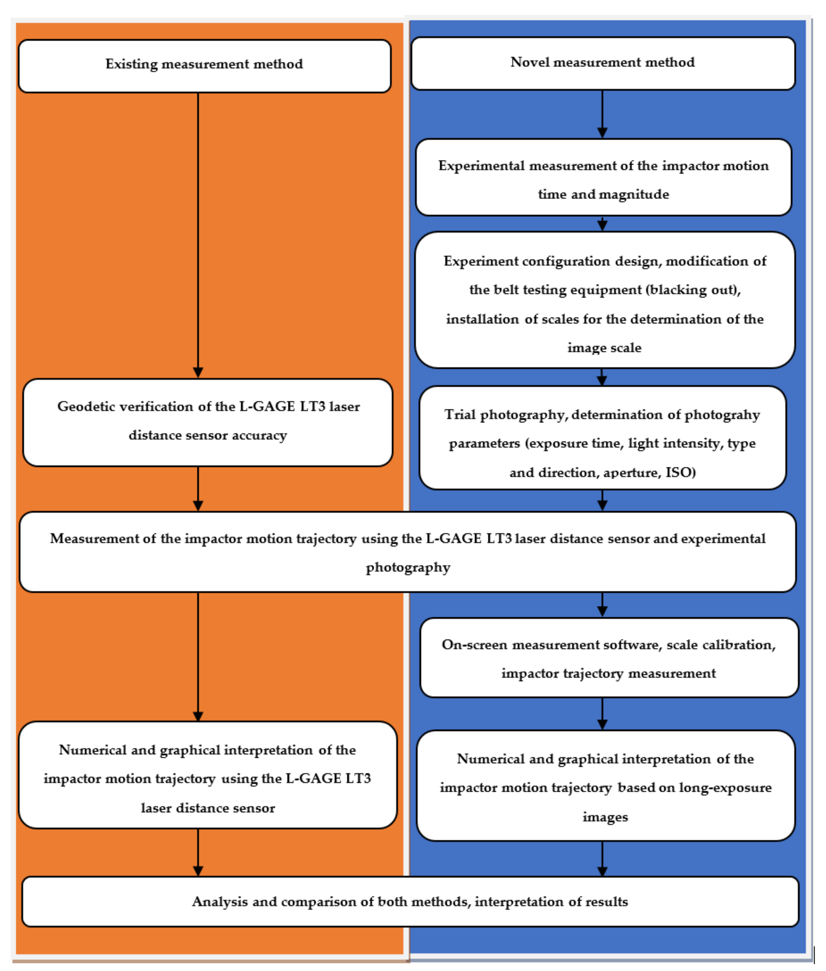 Sensors 21 06818 g004 550