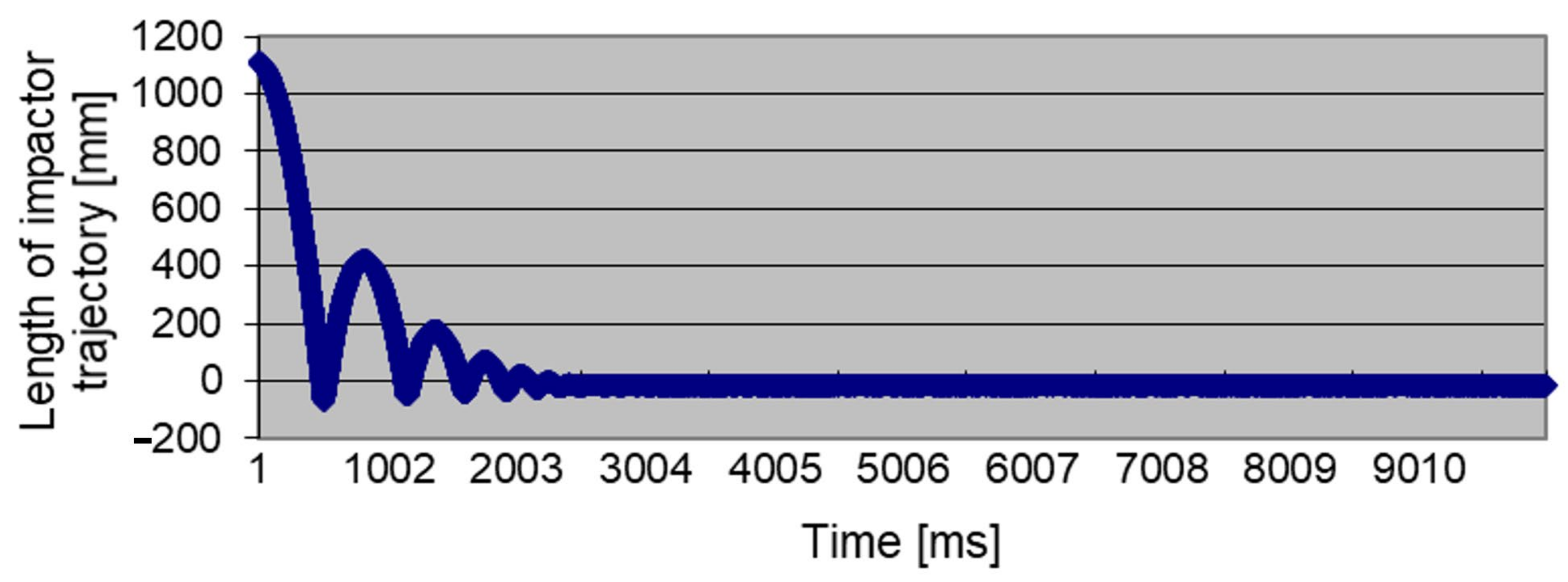 Sensors 21 06818 g005 550