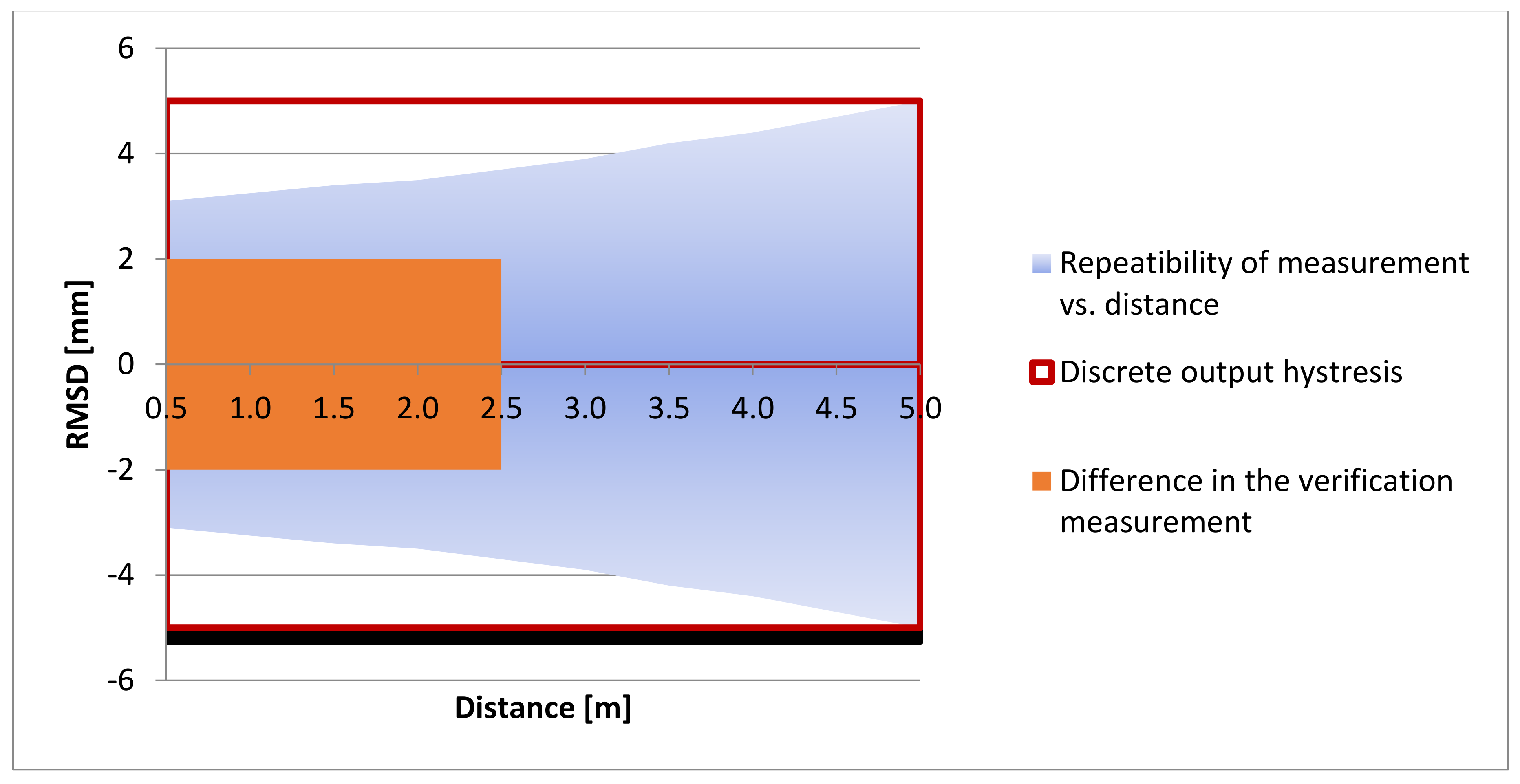 Sensors 21 06818 g009 550