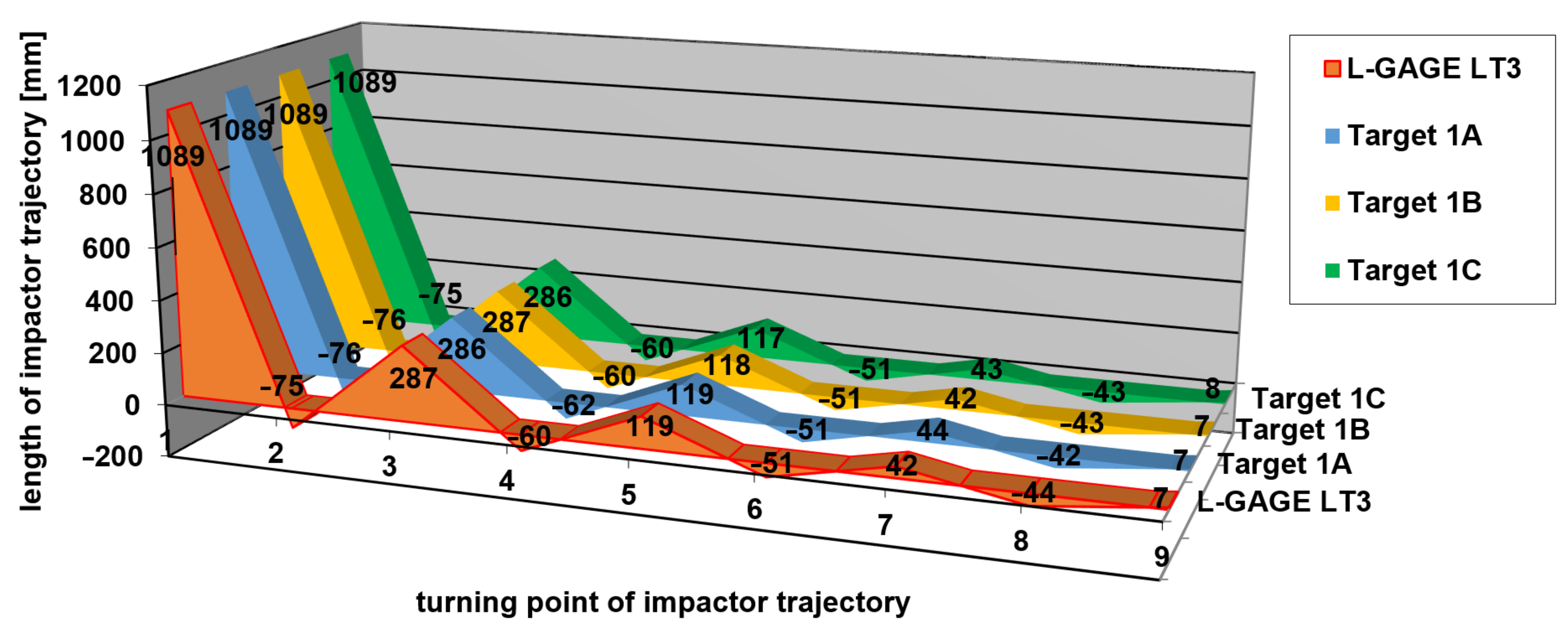 Sensors 21 06818 g012 550