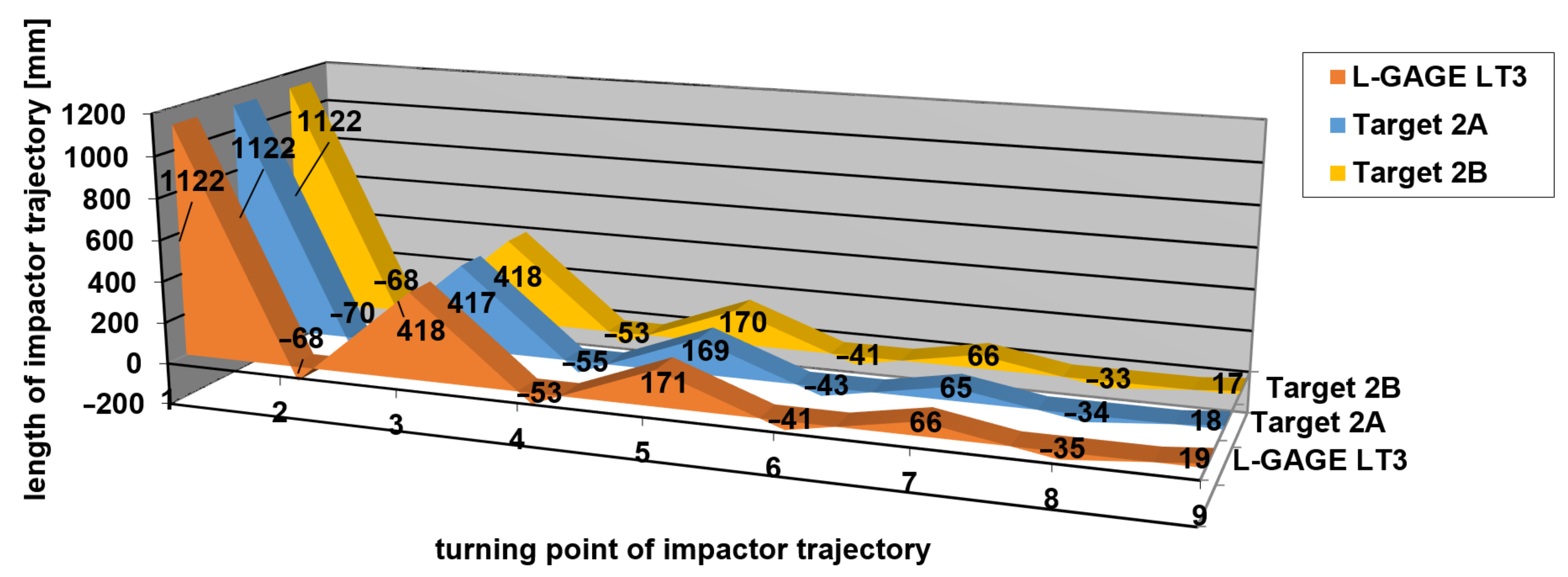 Sensors 21 06818 g013 550