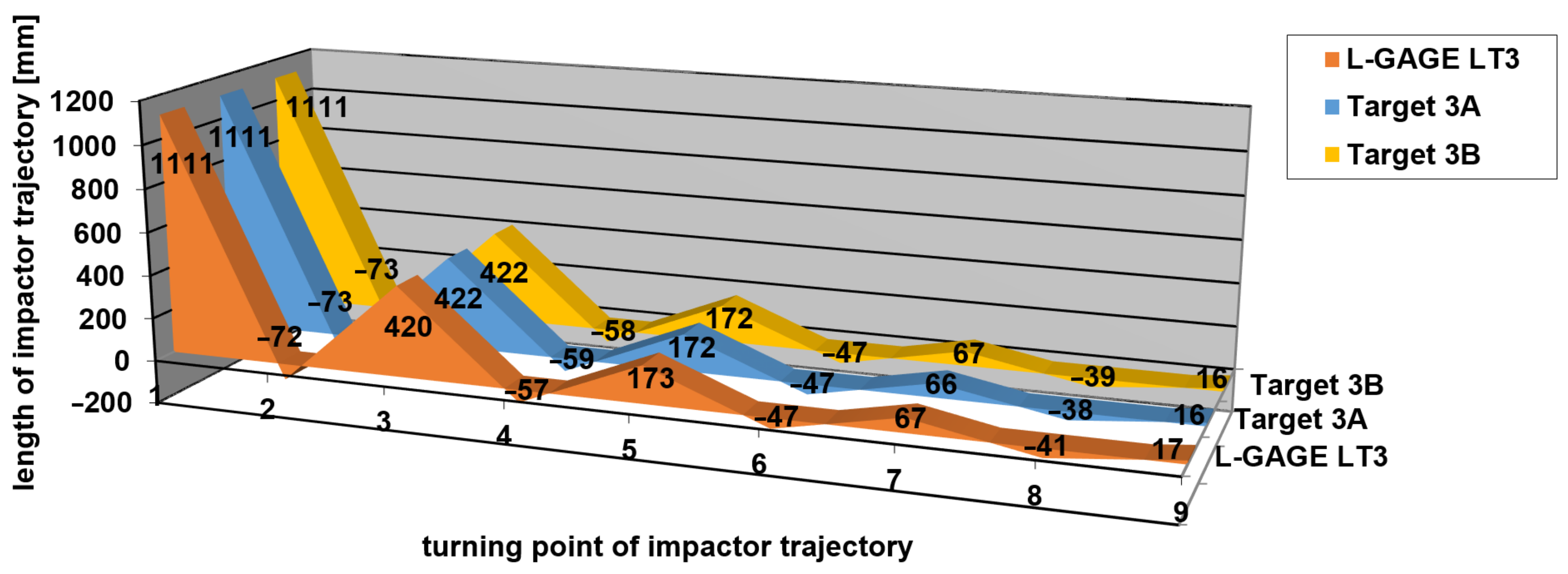 Sensors 21 06818 g014 550