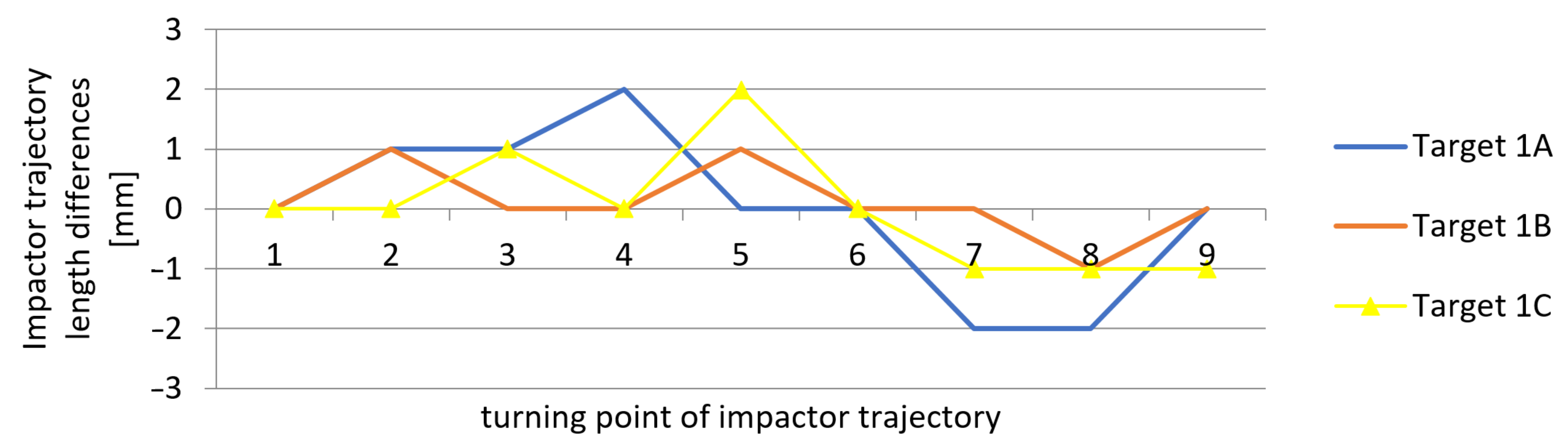 Sensors 21 06818 g015 550