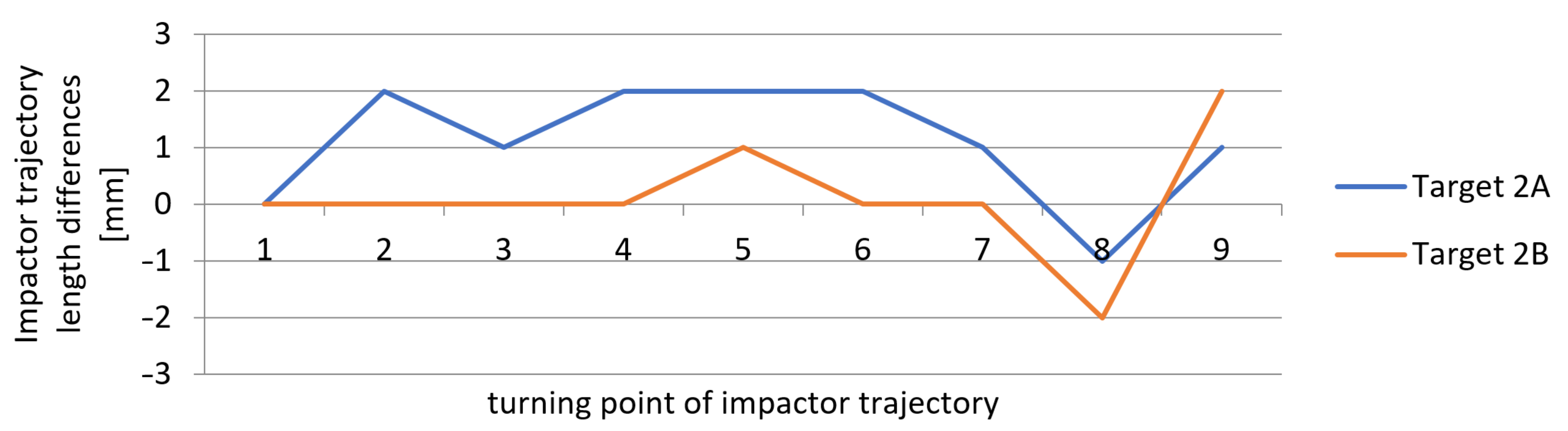 Sensors 21 06818 g016 550