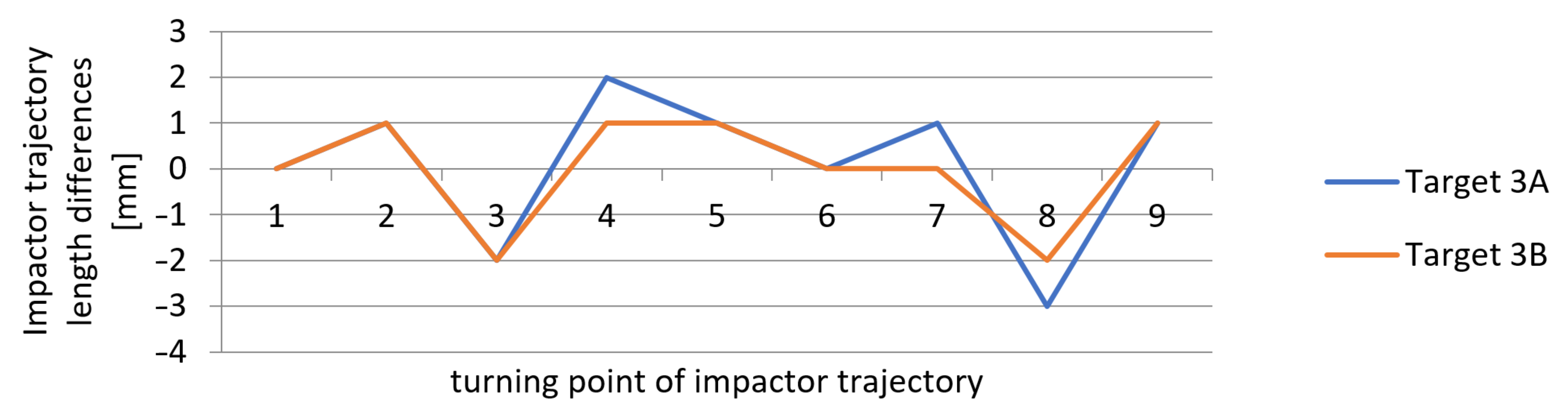 Sensors 21 06818 g017 550