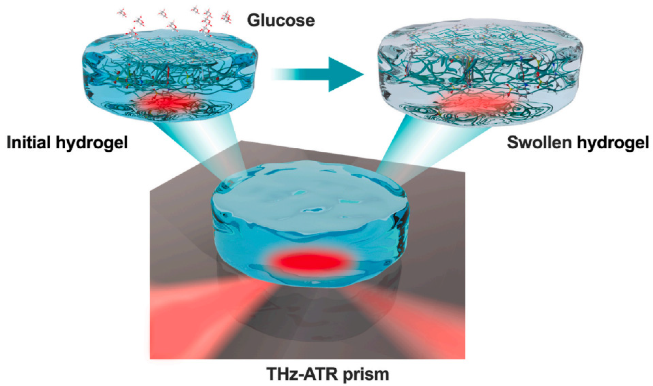 Sensors 21 06820 g010