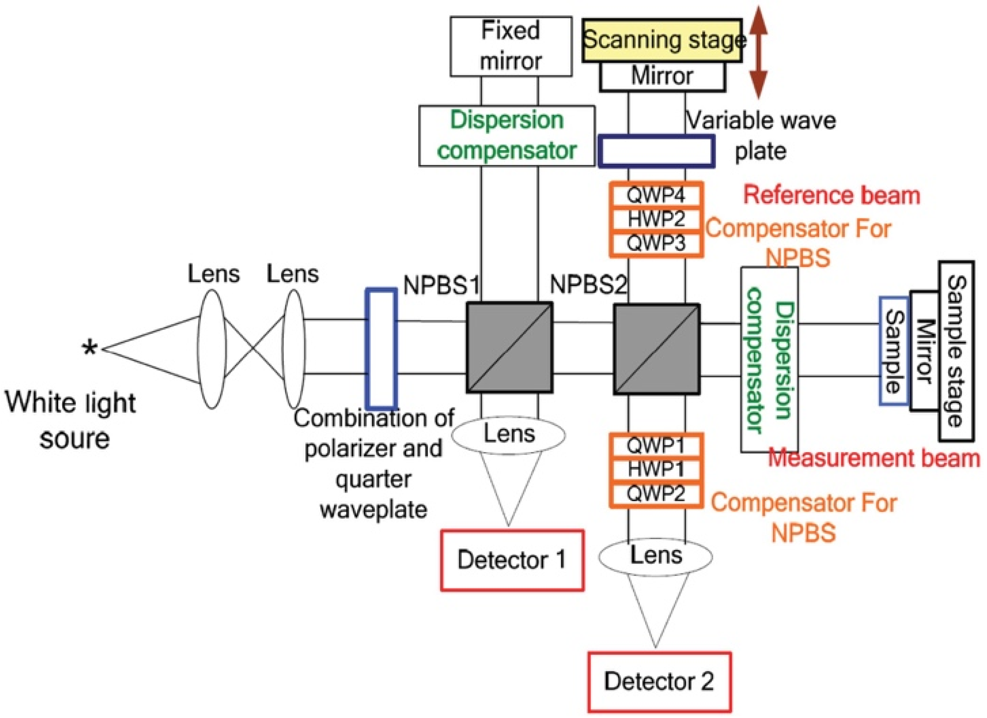 Sensors 21 06820 g014