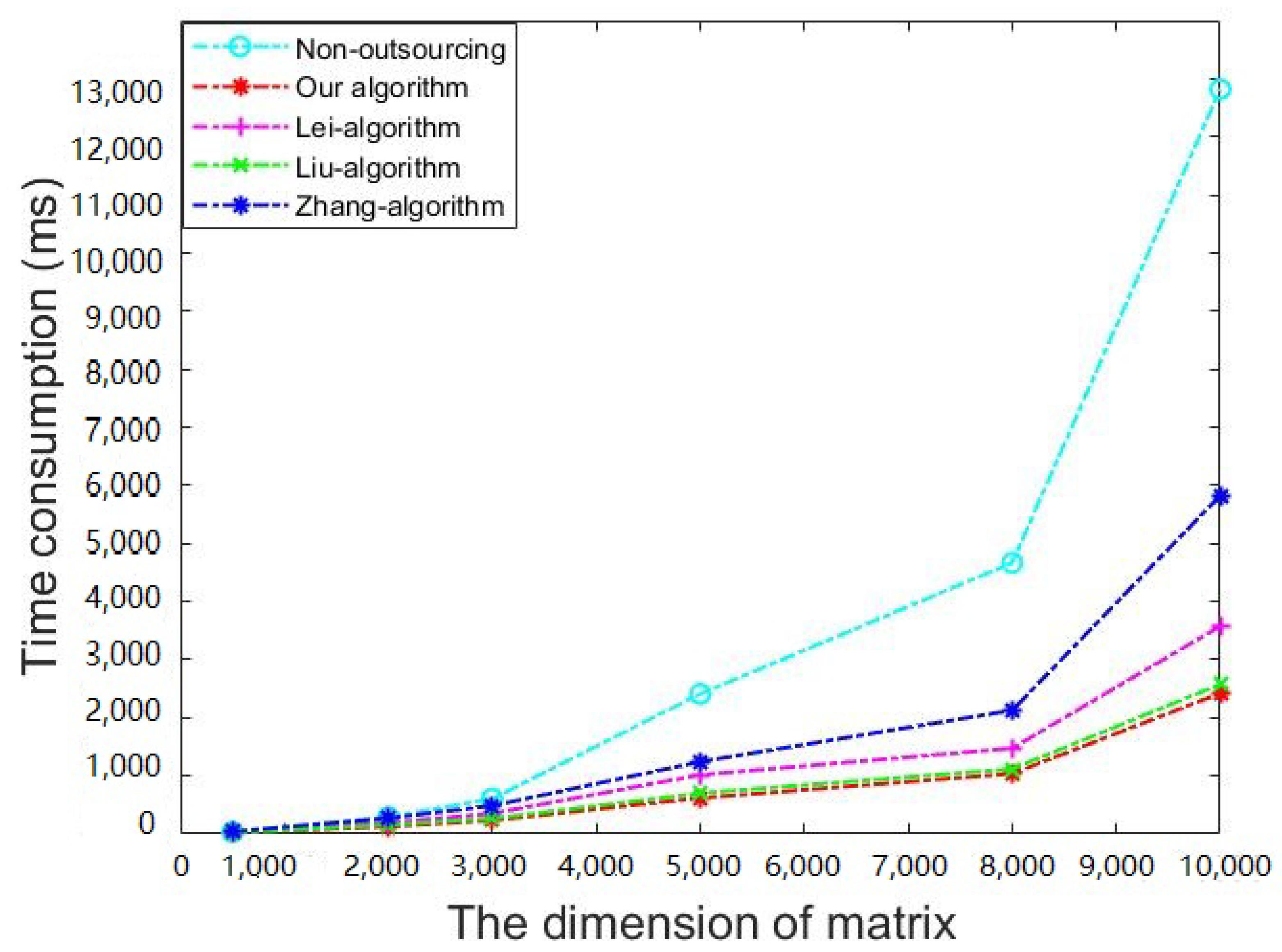 Sensors 21 06821 g004