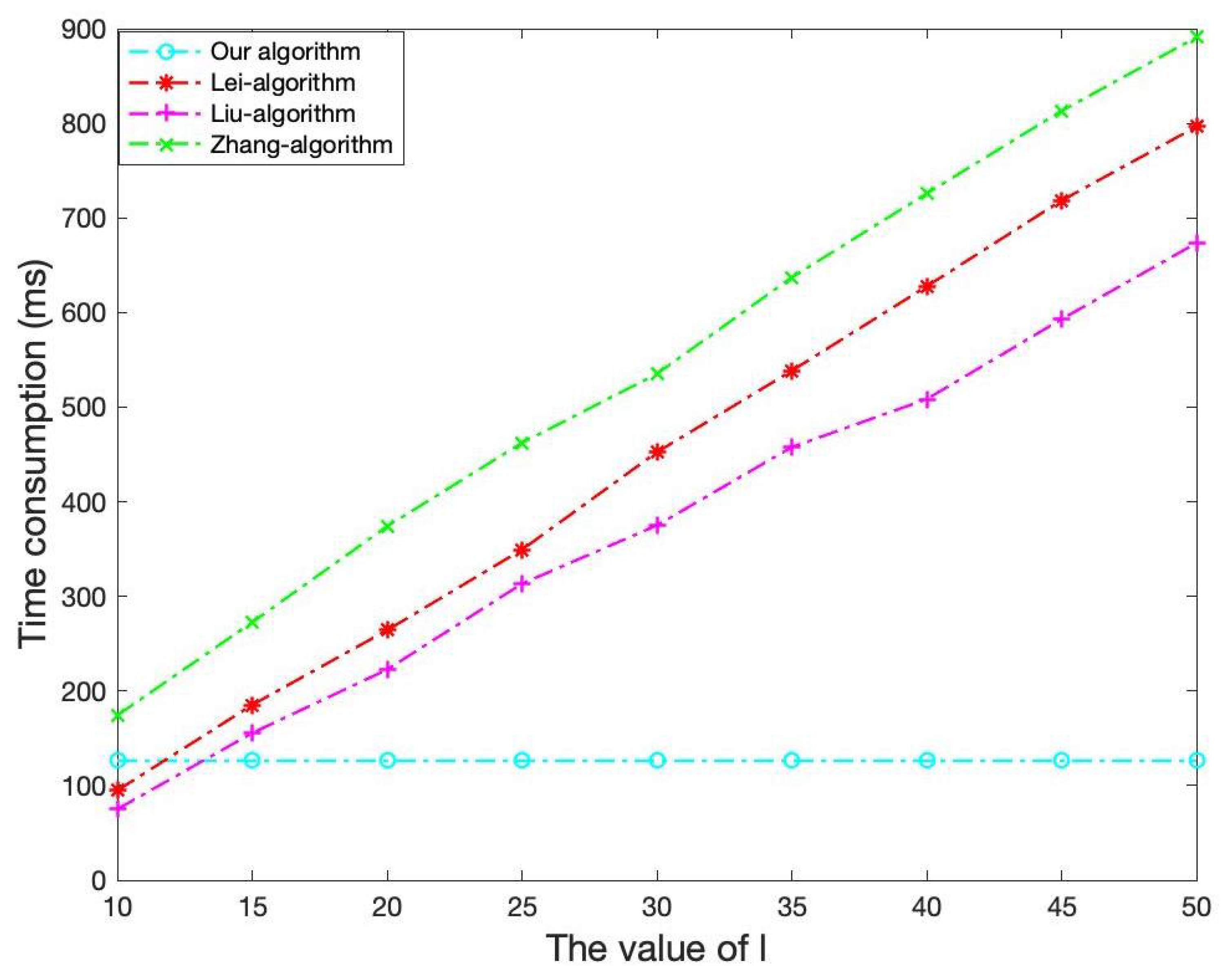 Sensors 21 06821 g005