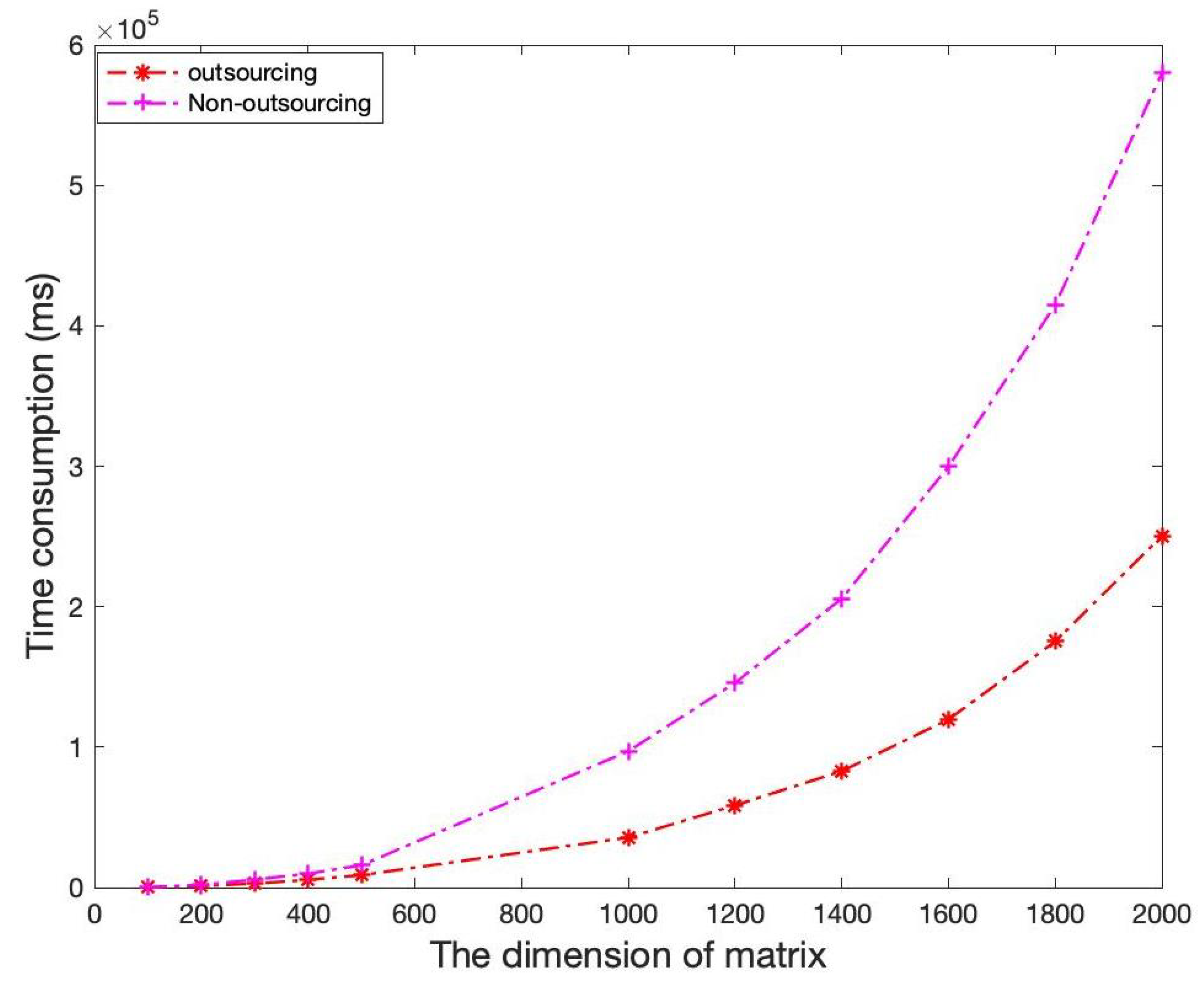 Sensors 21 06821 g006