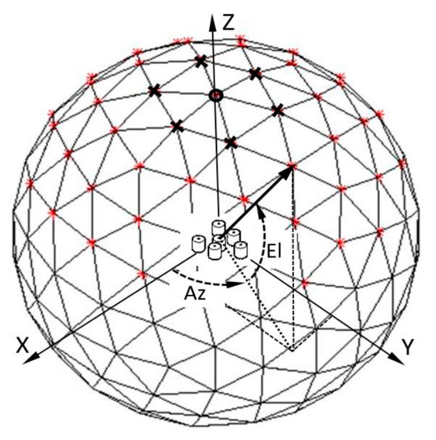 Sensors 21 06823 g001