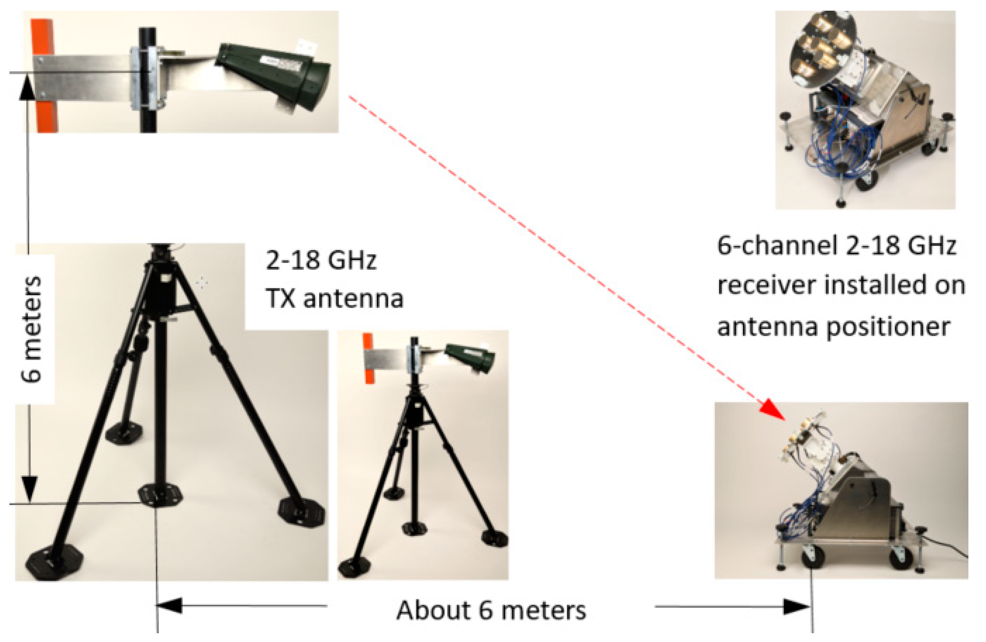 Sensors 21 06823 g005