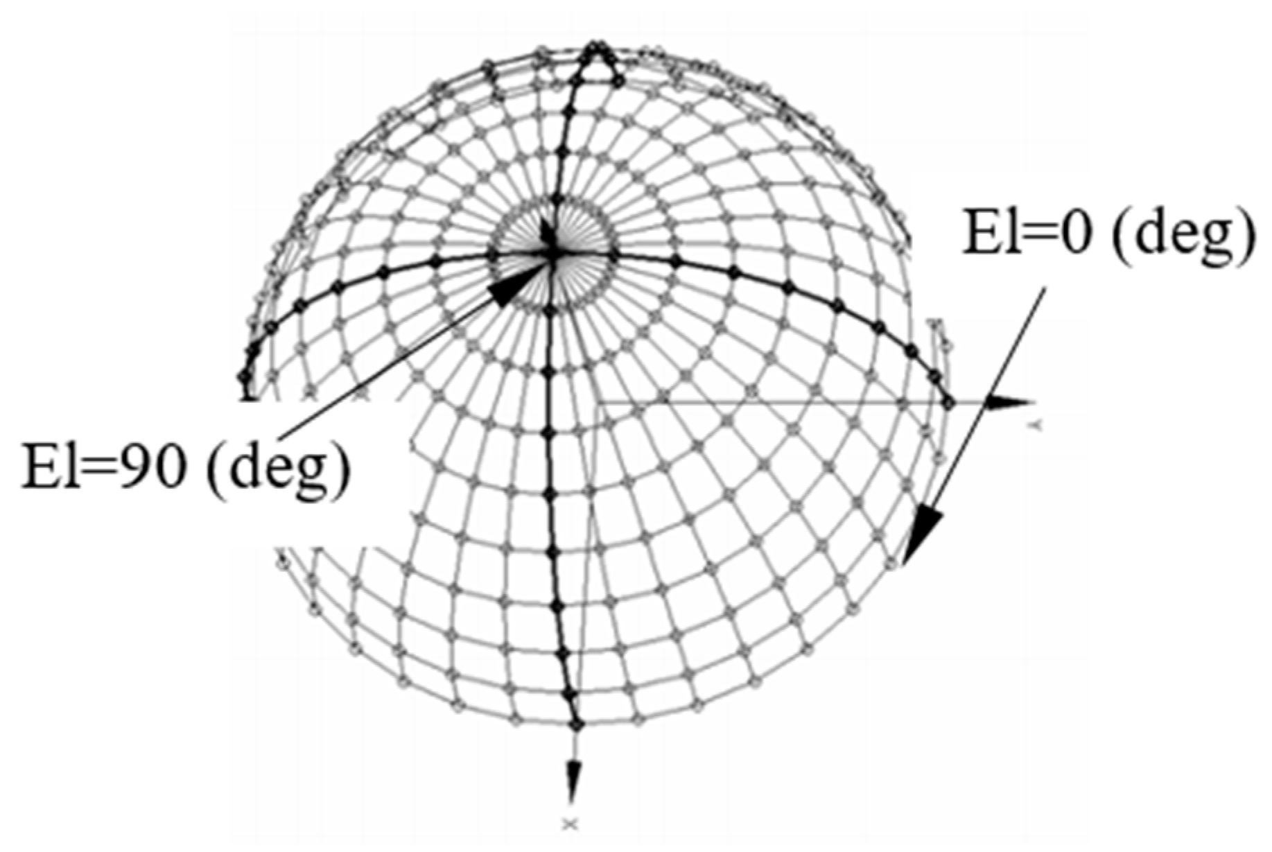 Sensors 21 06823 g006
