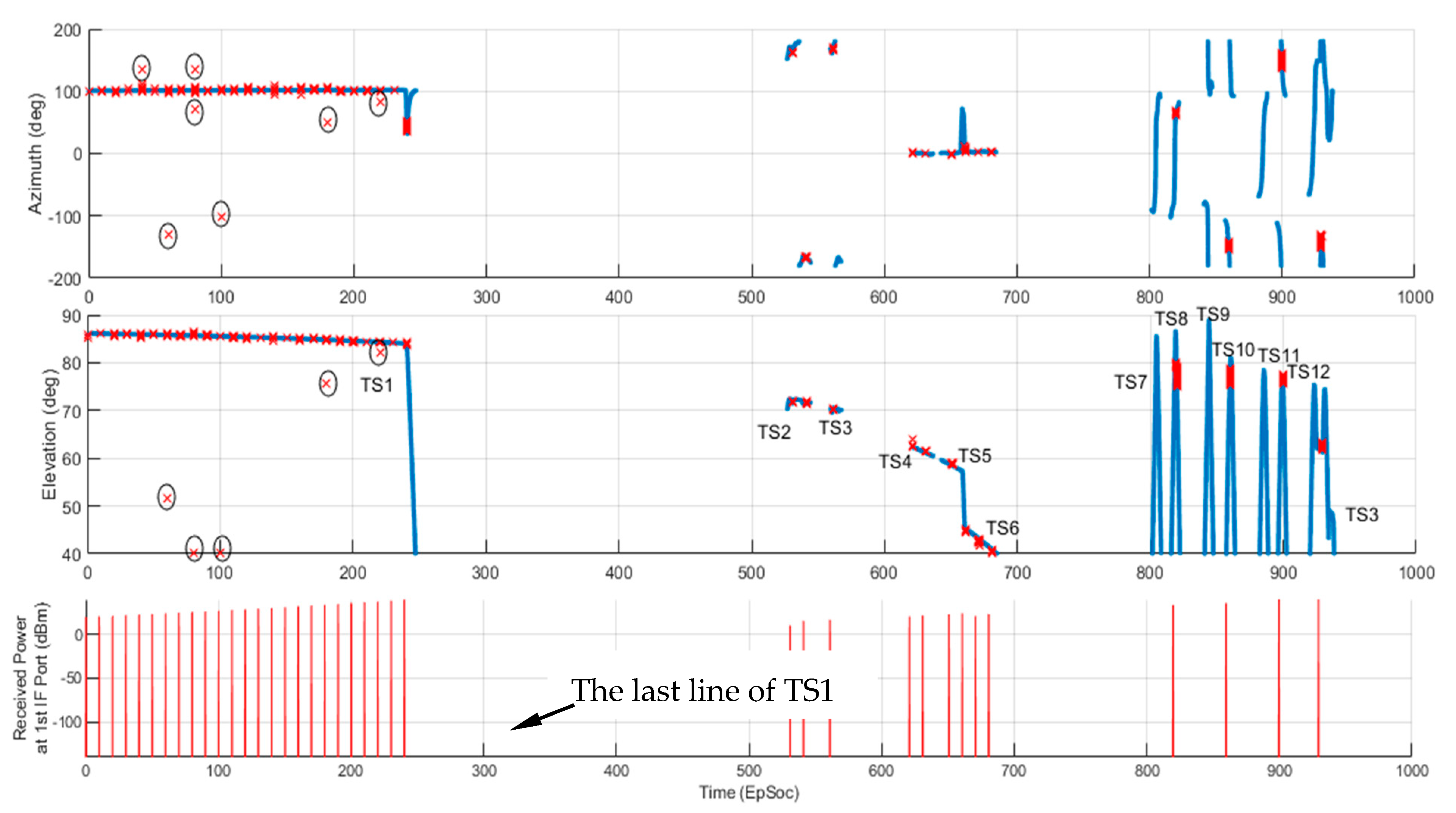 Sensors 21 06823 g013