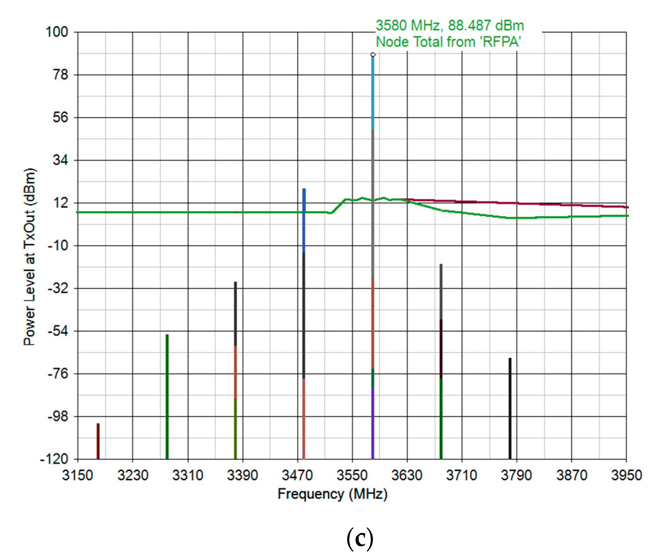 Sensors 21 06823 g0a2b
