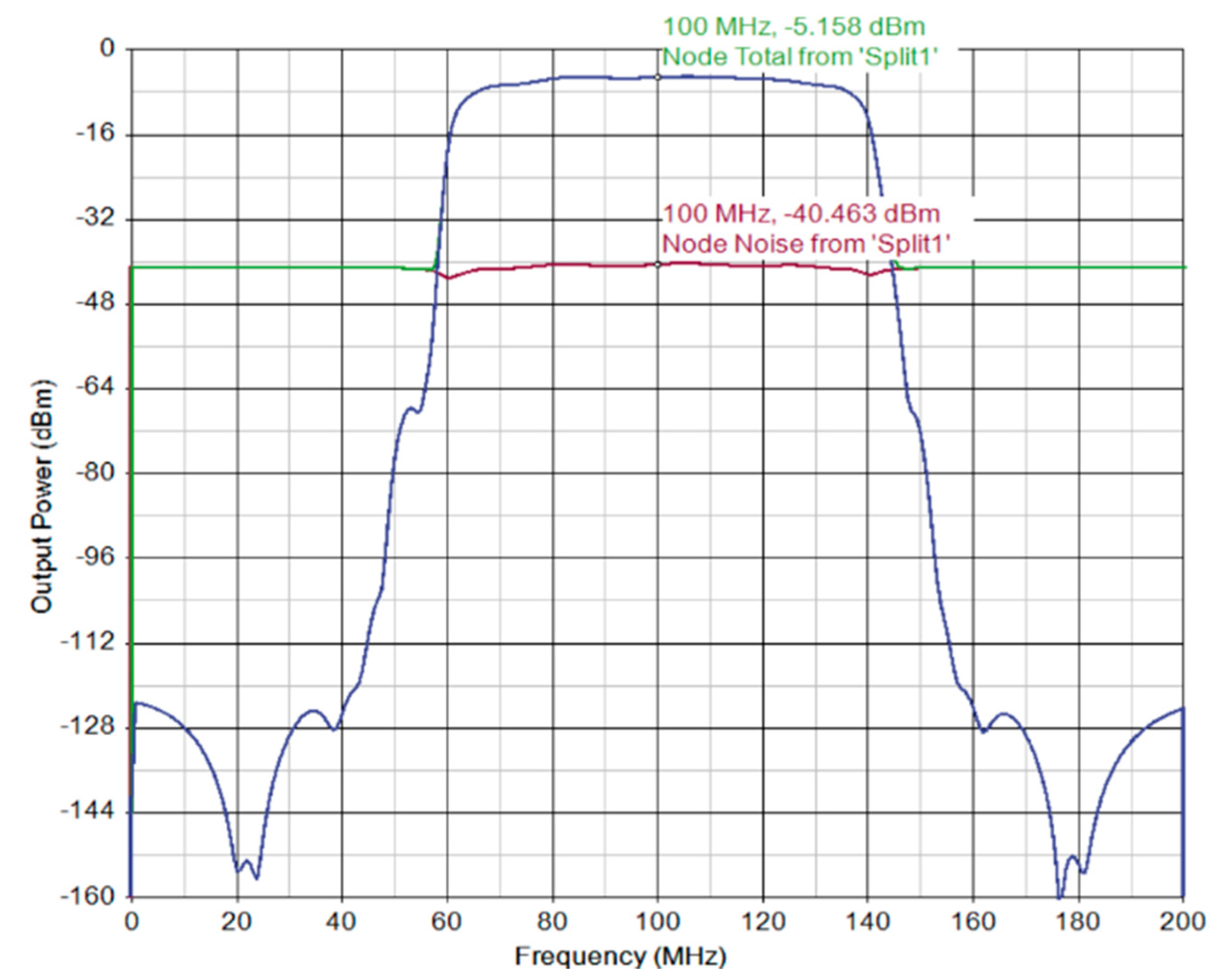 Sensors 21 06823 g0a7
