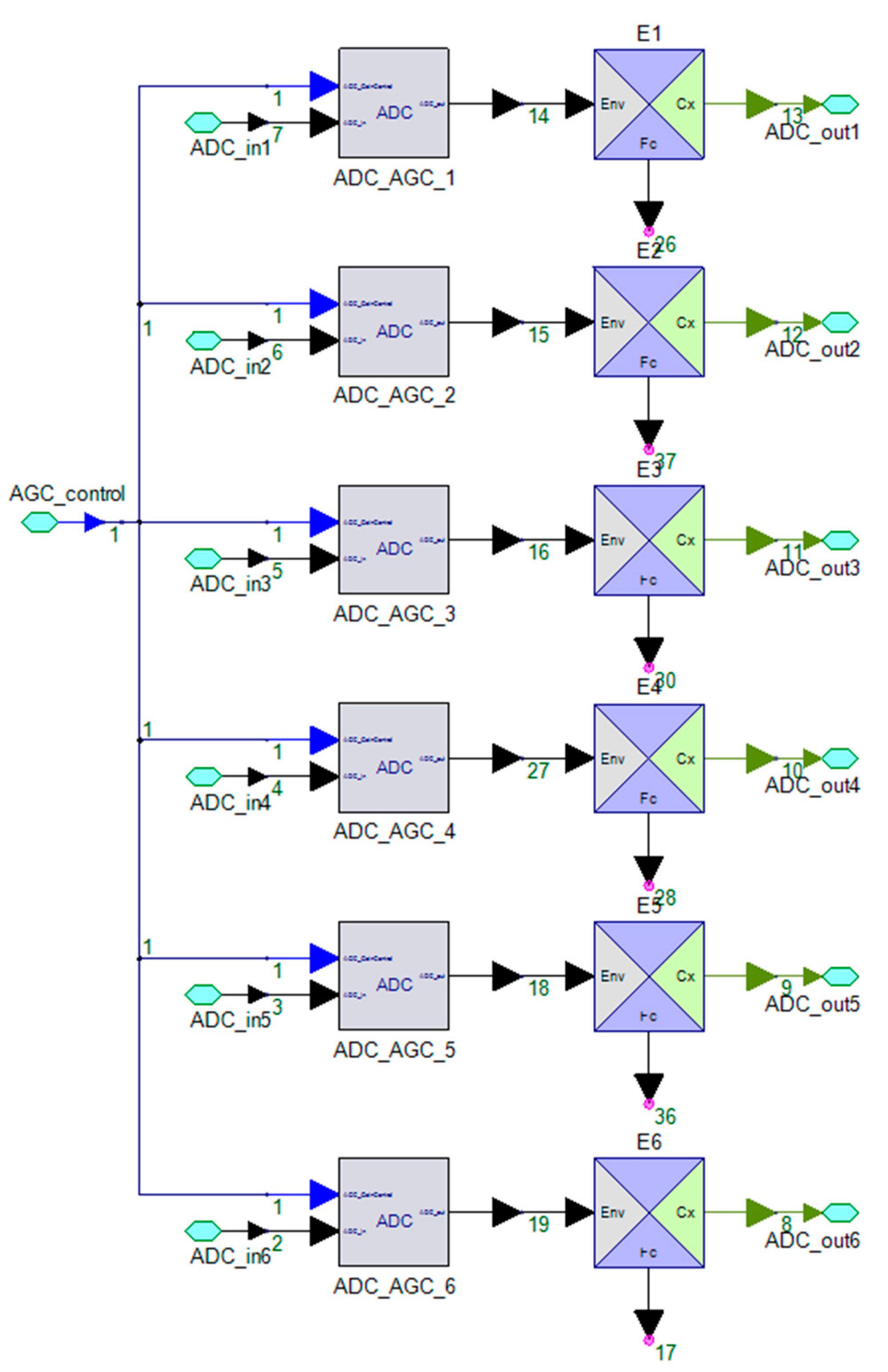 Sensors 21 06823 g0a9