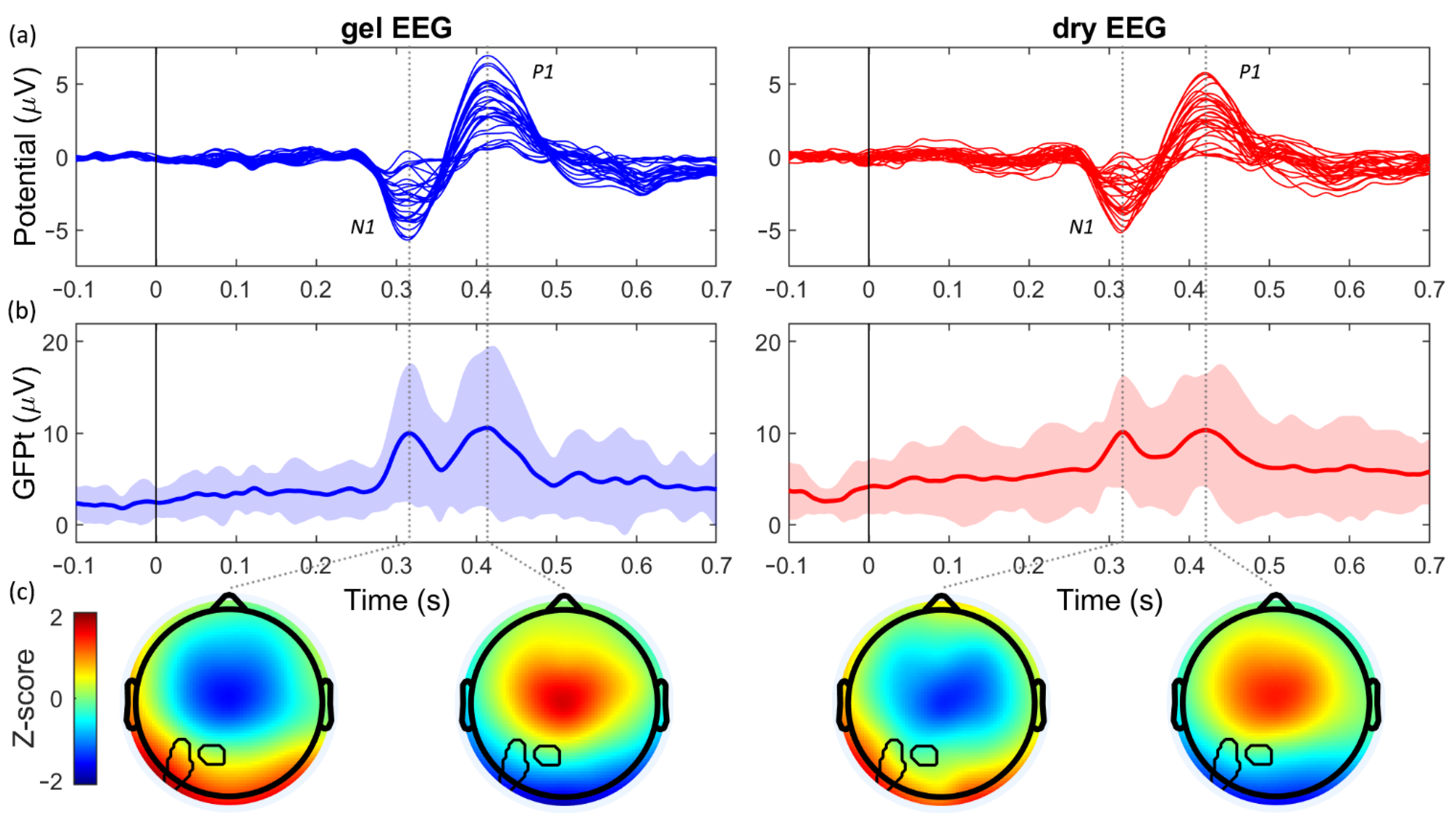 Sensors 21 06827 g003 550