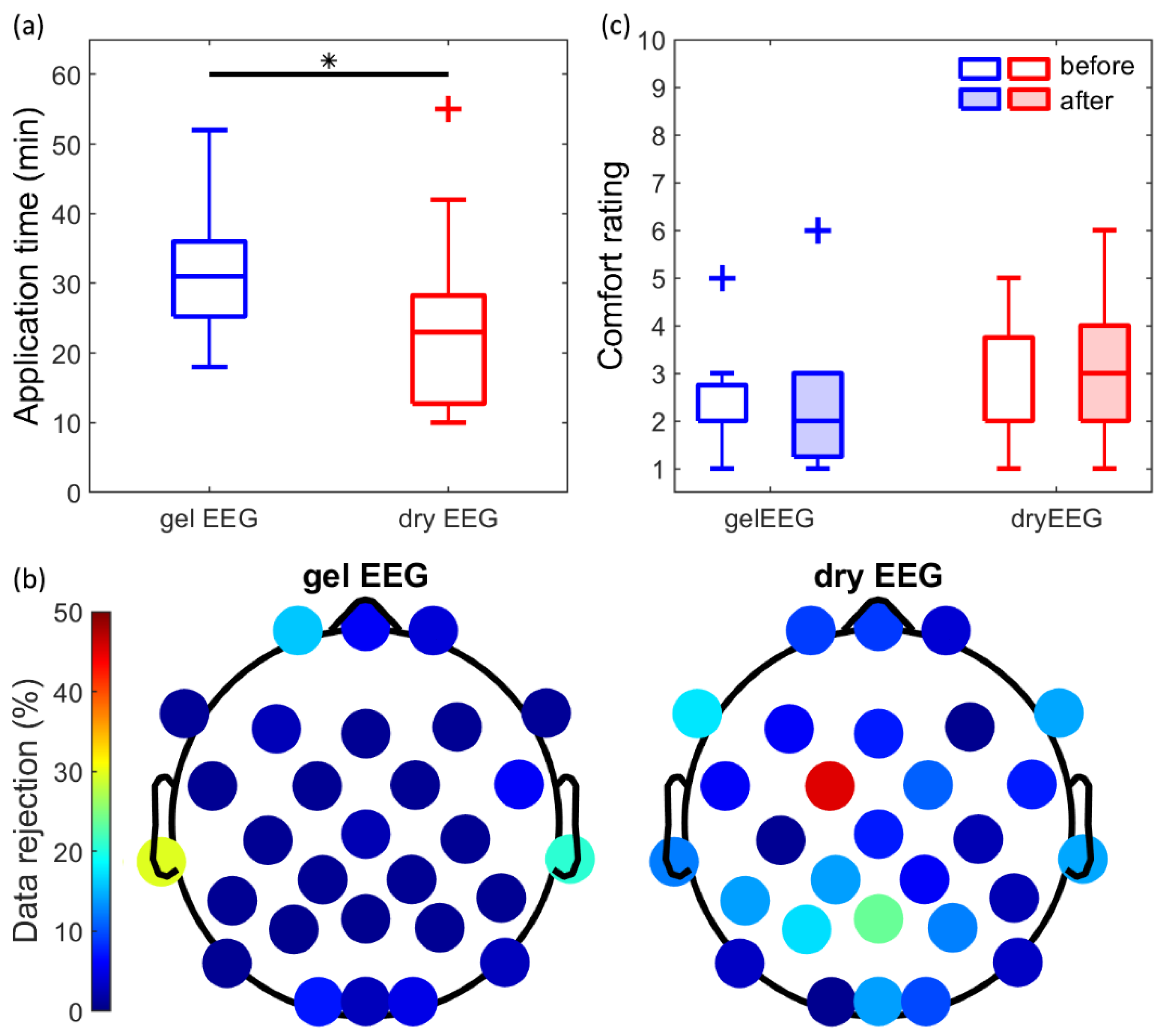 Sensors 21 06827 g006 550