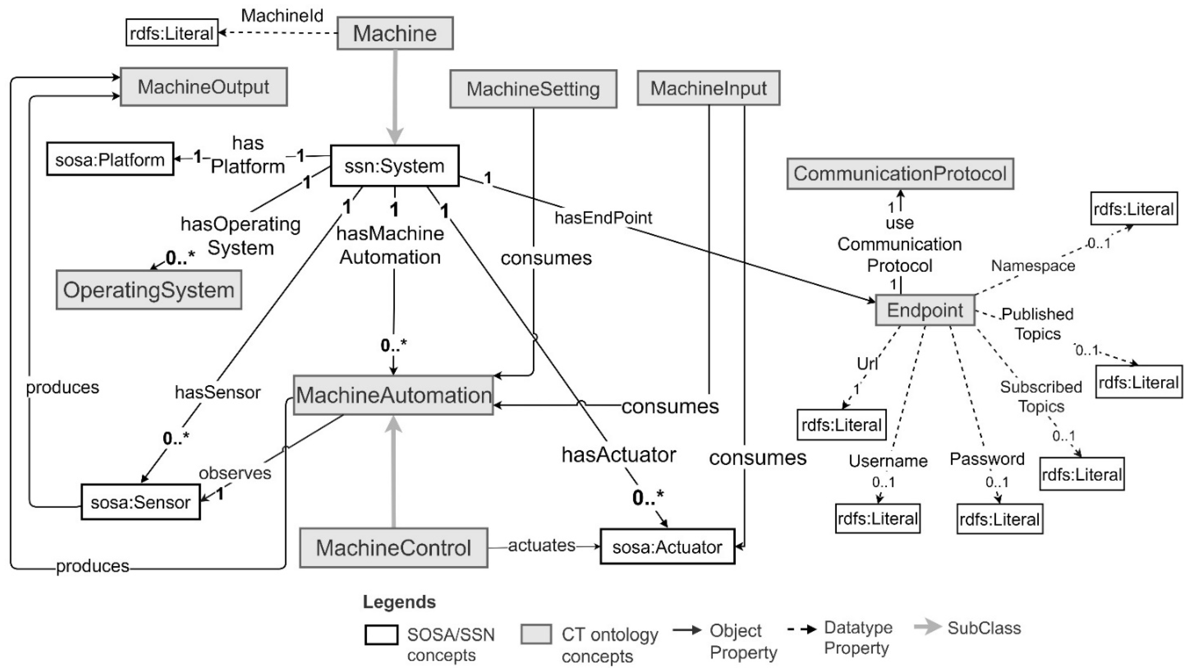 Sensors 21 06829 g001
