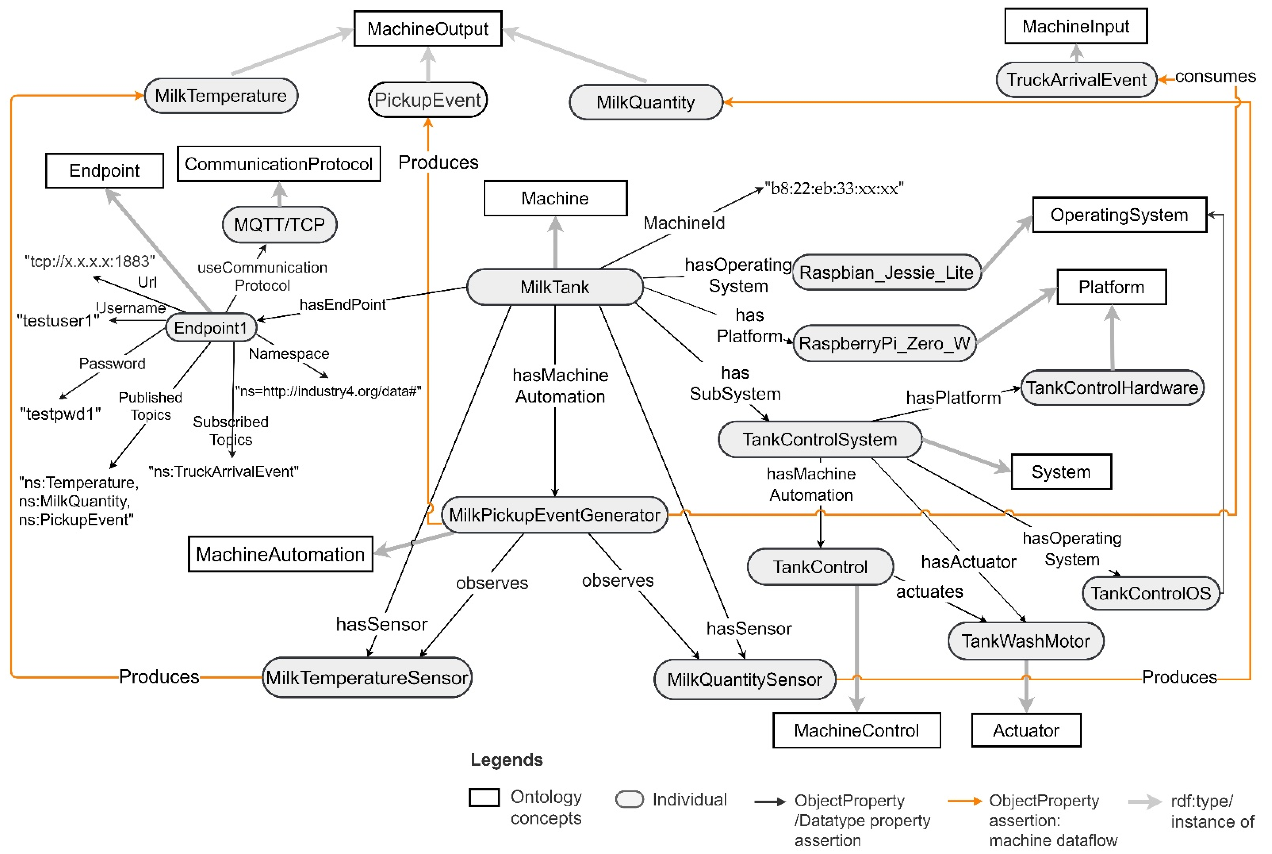 Sensors 21 06829 g010