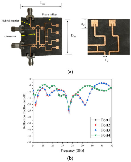 Investigation on Beam Alignment of a Microstrip-Line Butler Matrix and ...
