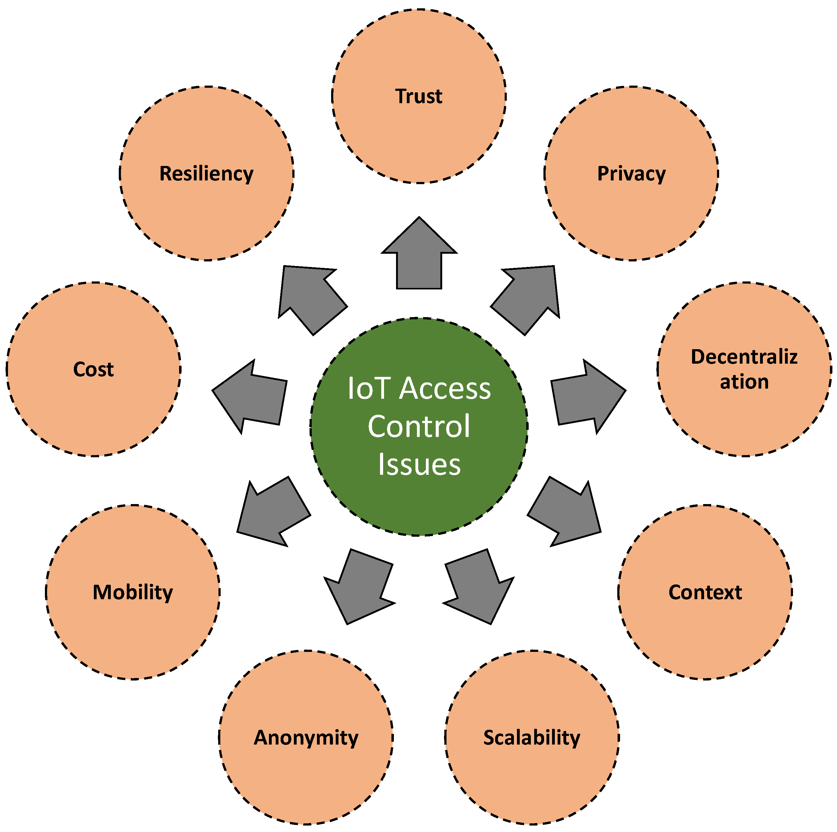 Sensors 21 06832 g008