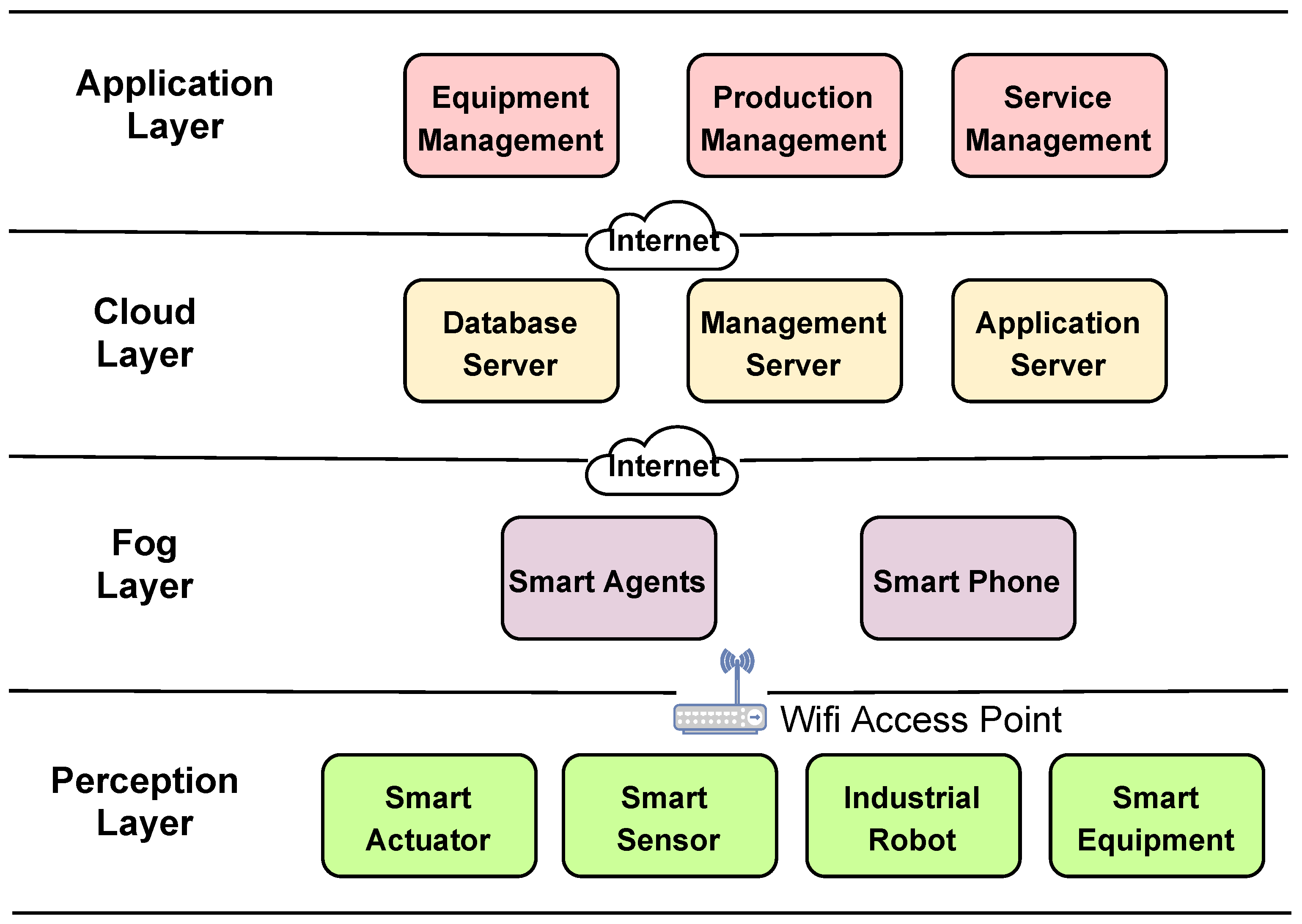 Sensors 21 06832 g009