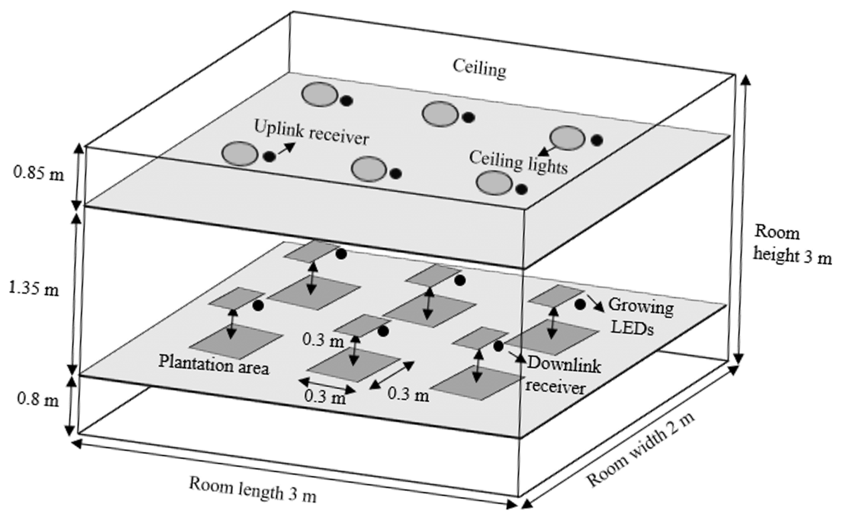 Sensors 21 06833 g002 550